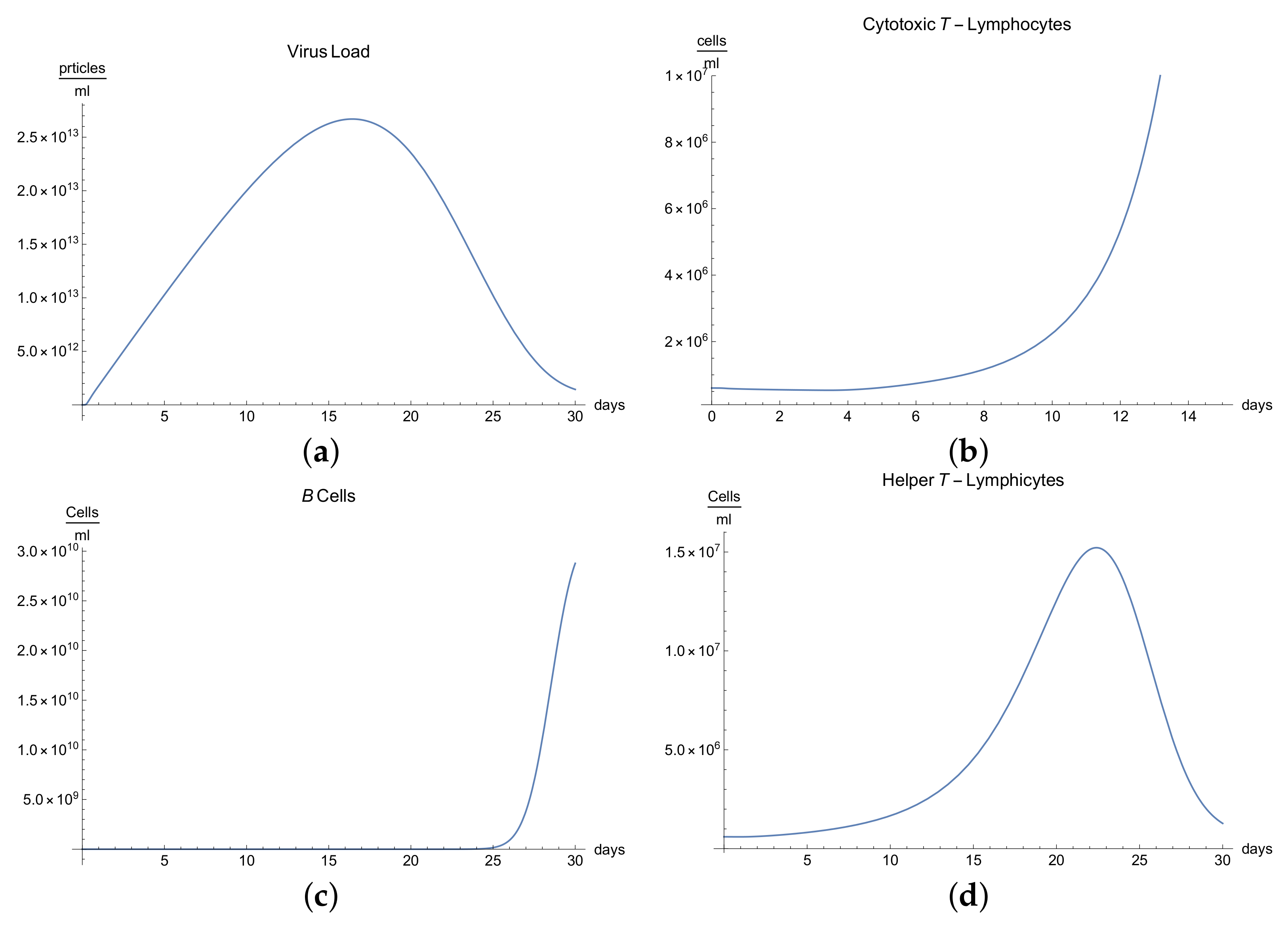Mathematics 09 01356 g002a
