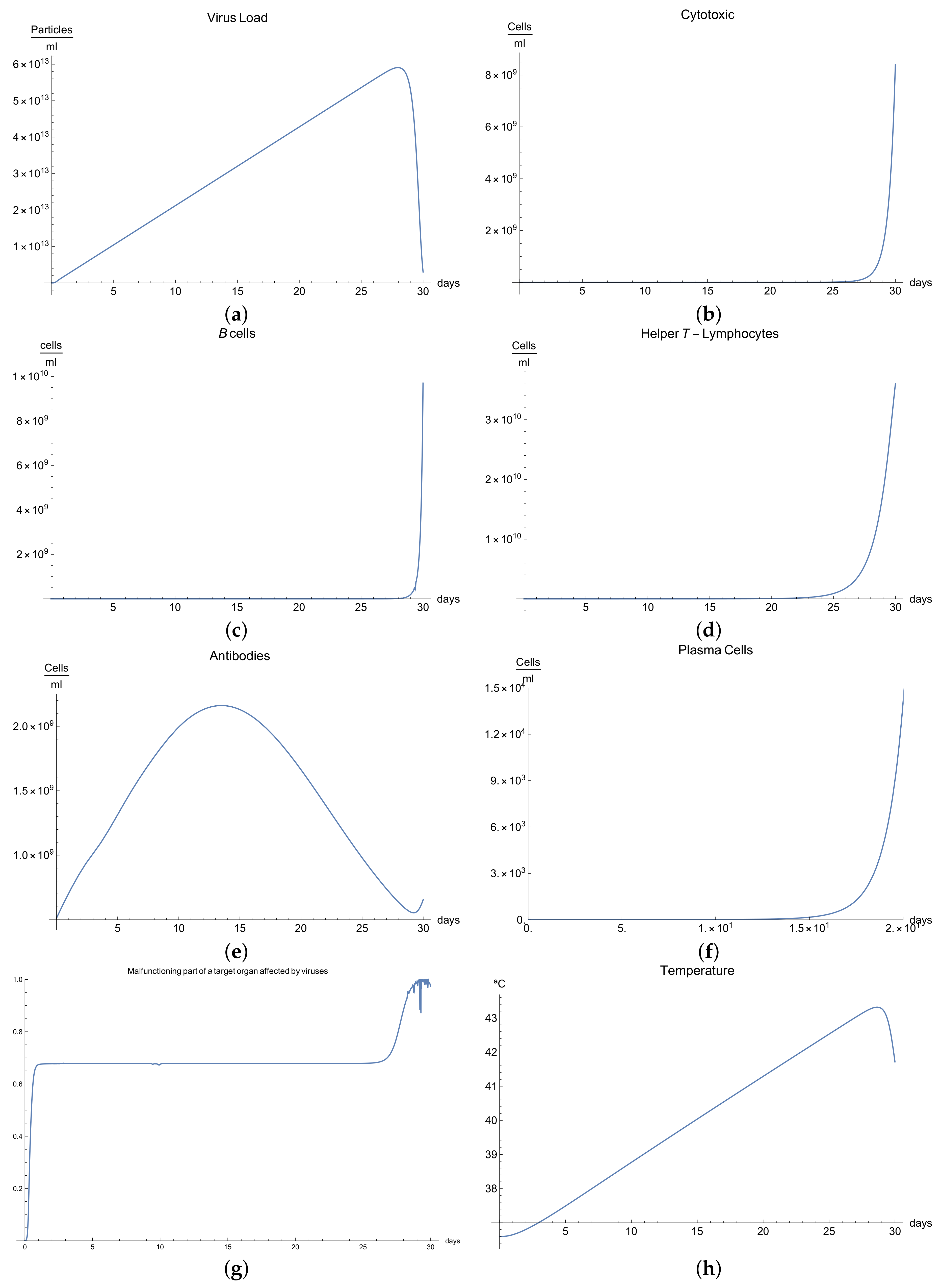 Mathematics 09 01356 g003