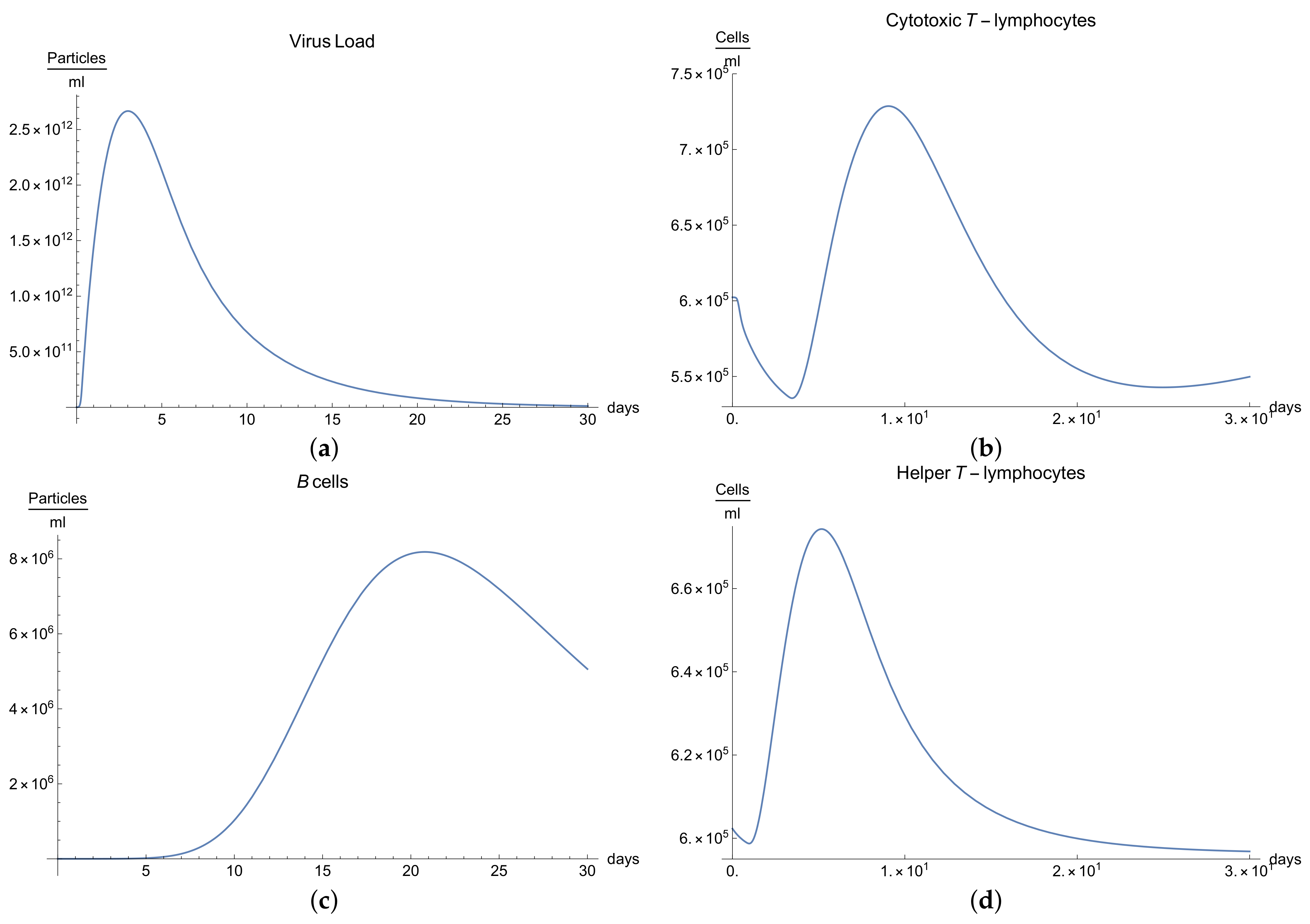 Mathematics 09 01356 g004a