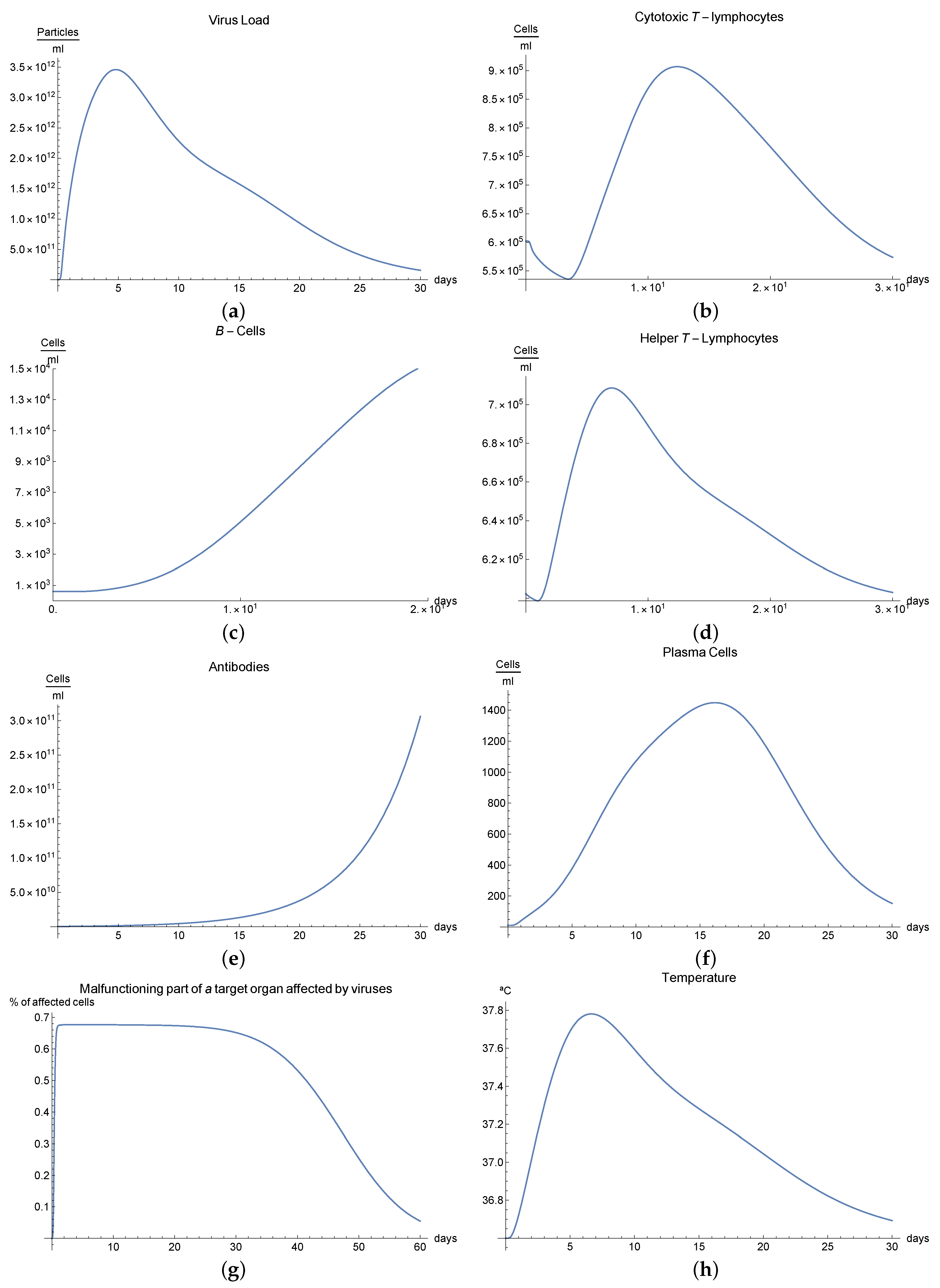 Mathematics 09 01356 g005