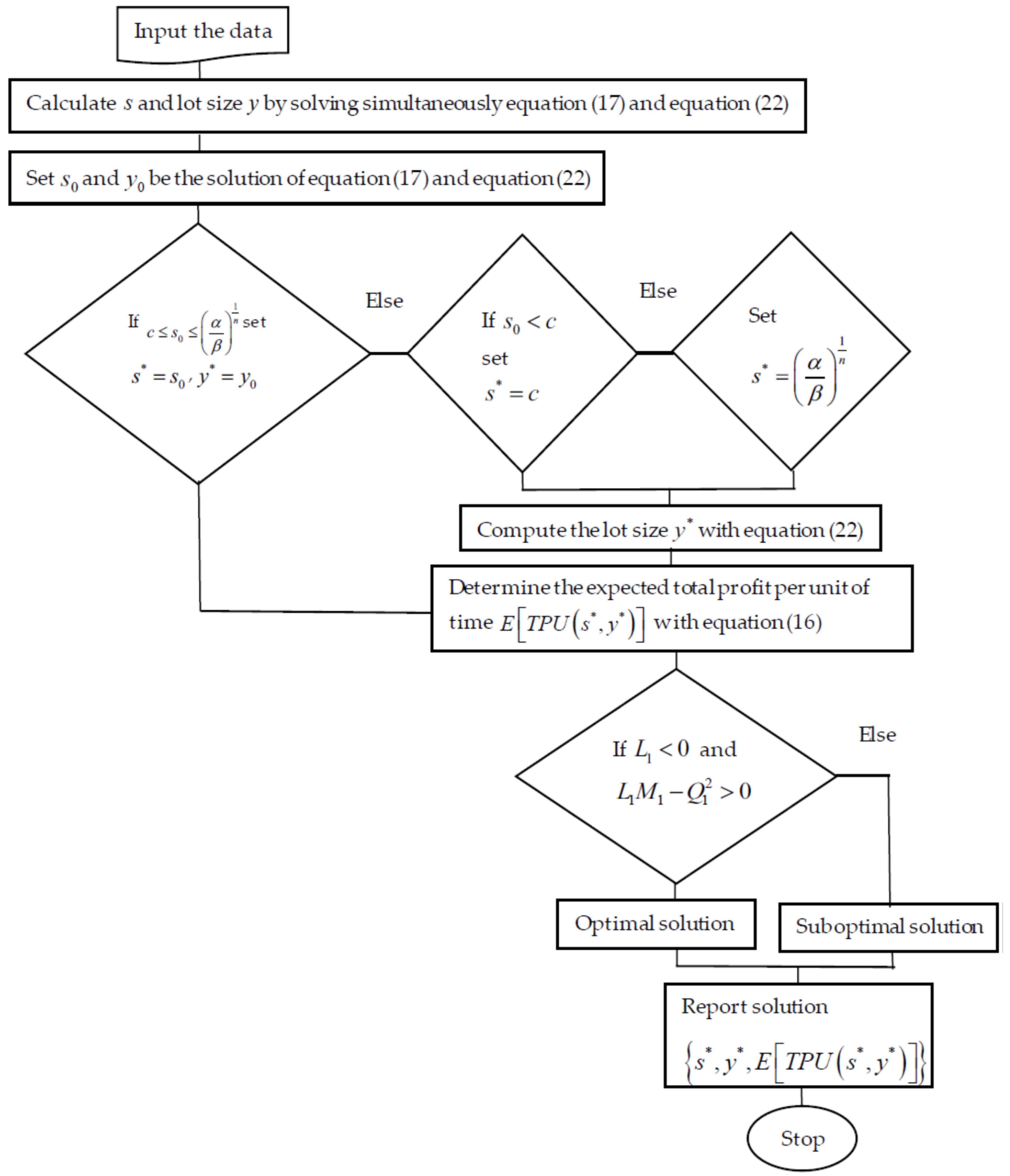 Mathematics 09 01362 g003 Mathematics 09 01362 g003