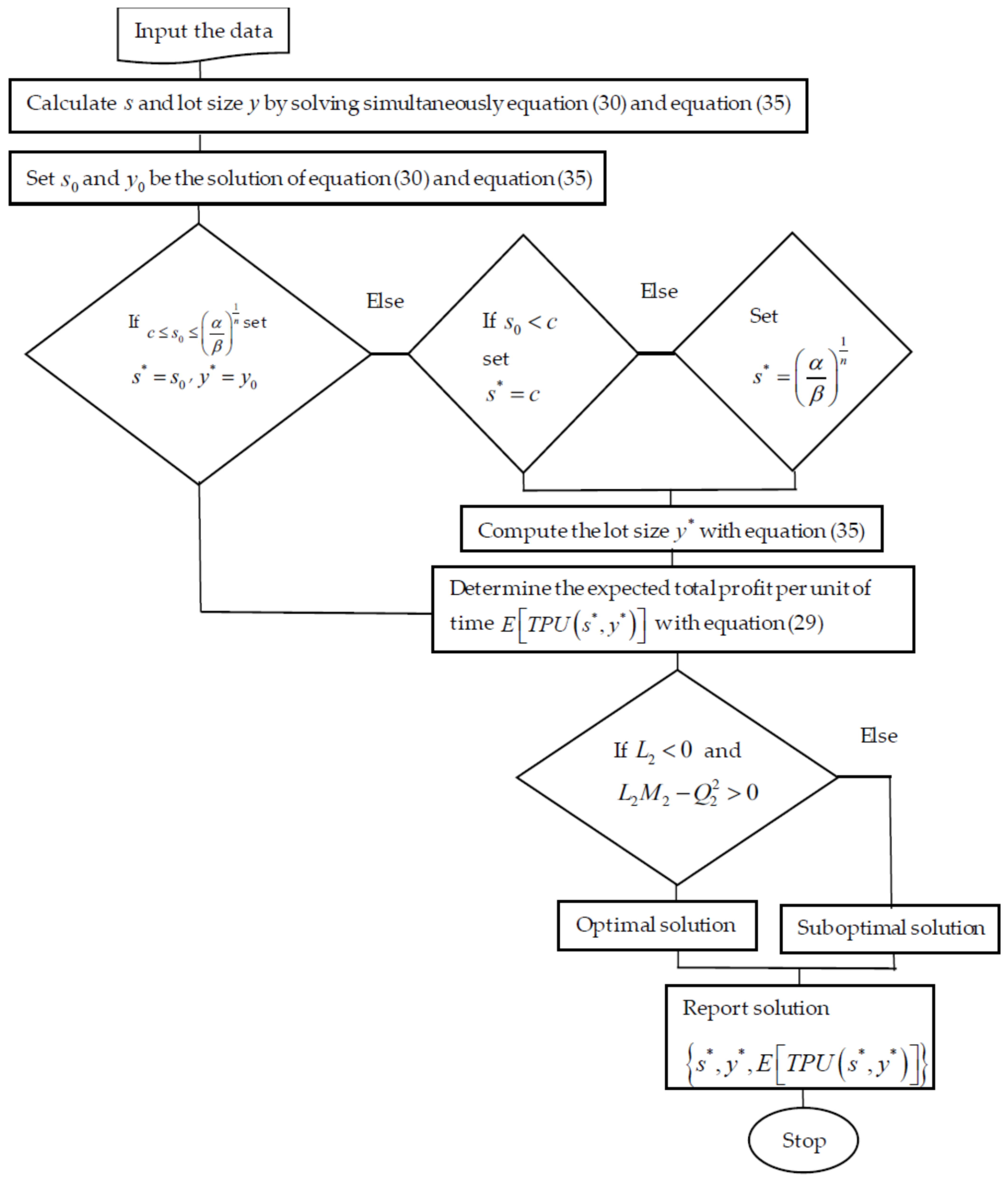Mathematics 09 01362 g004 Mathematics 09 01362 g004