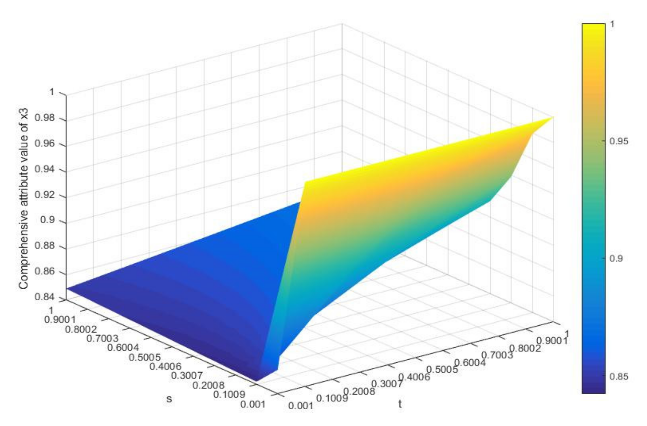 Mathematics 09 01363 g005