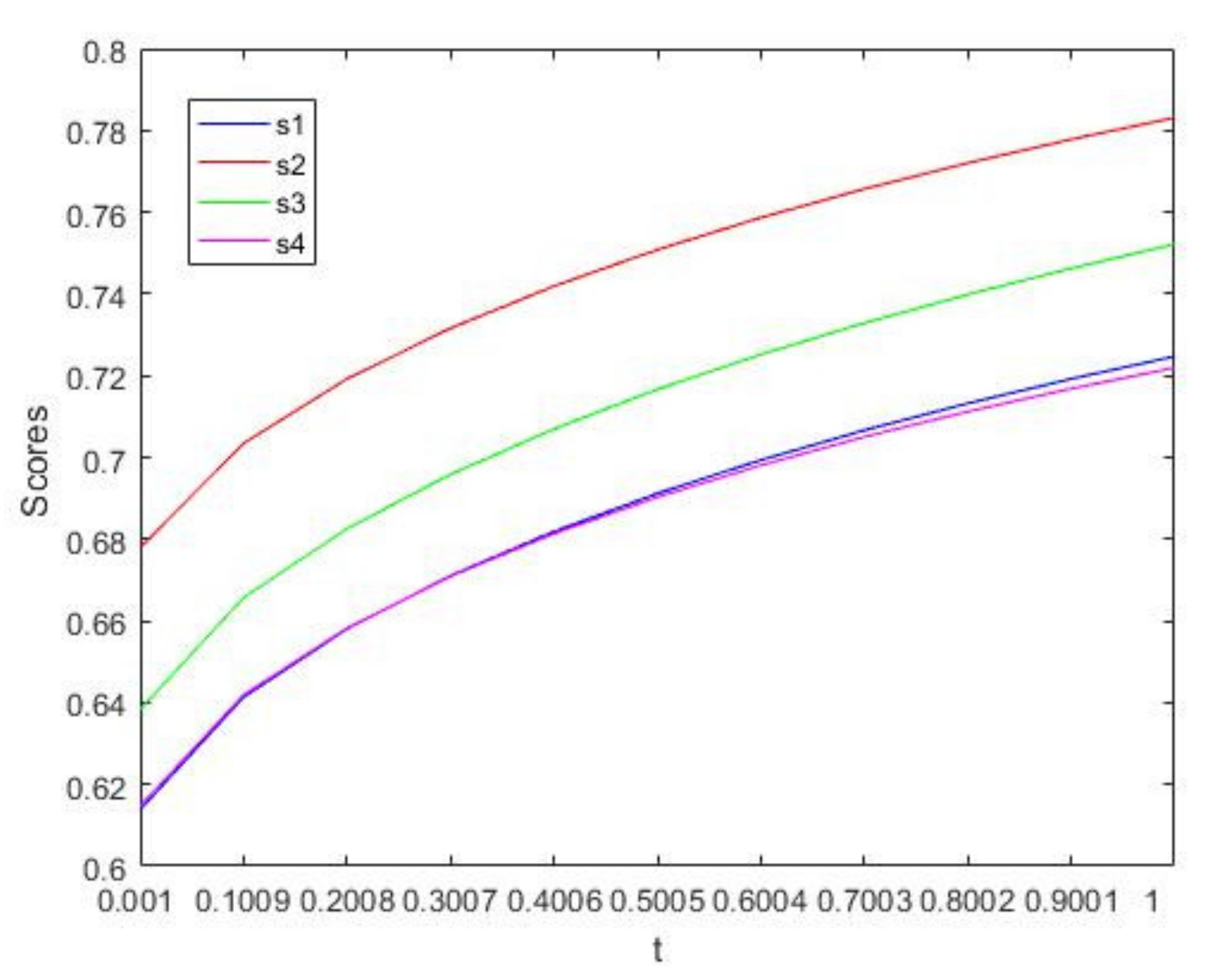 Mathematics 09 01363 g007
