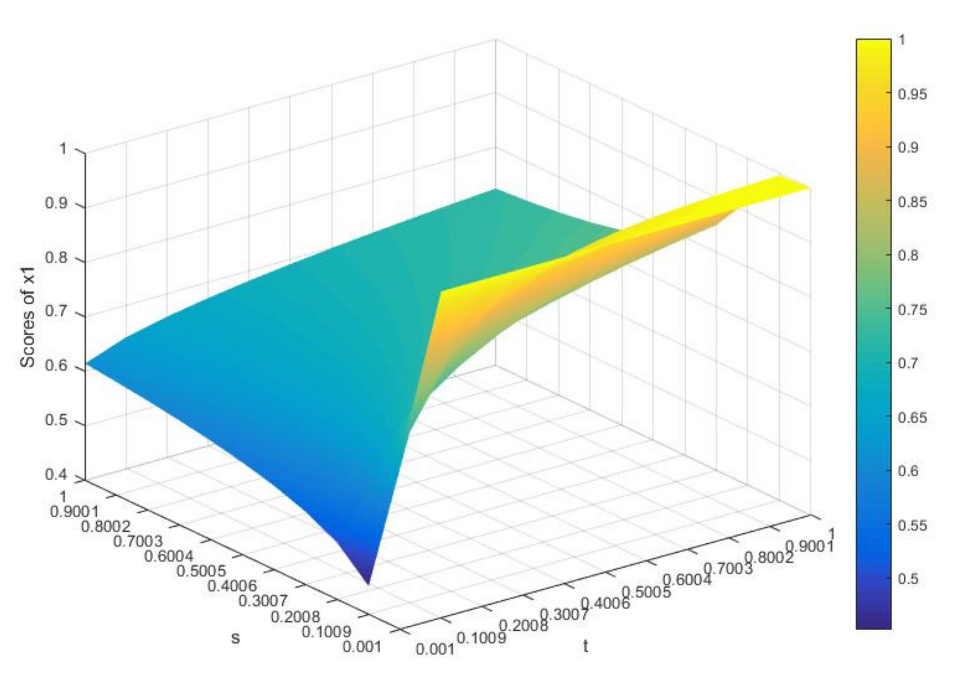 Mathematics Free Full Text Multiple Attribute Decision Making Based On Three Parameter Generalized Weighted Heronian Mean Html