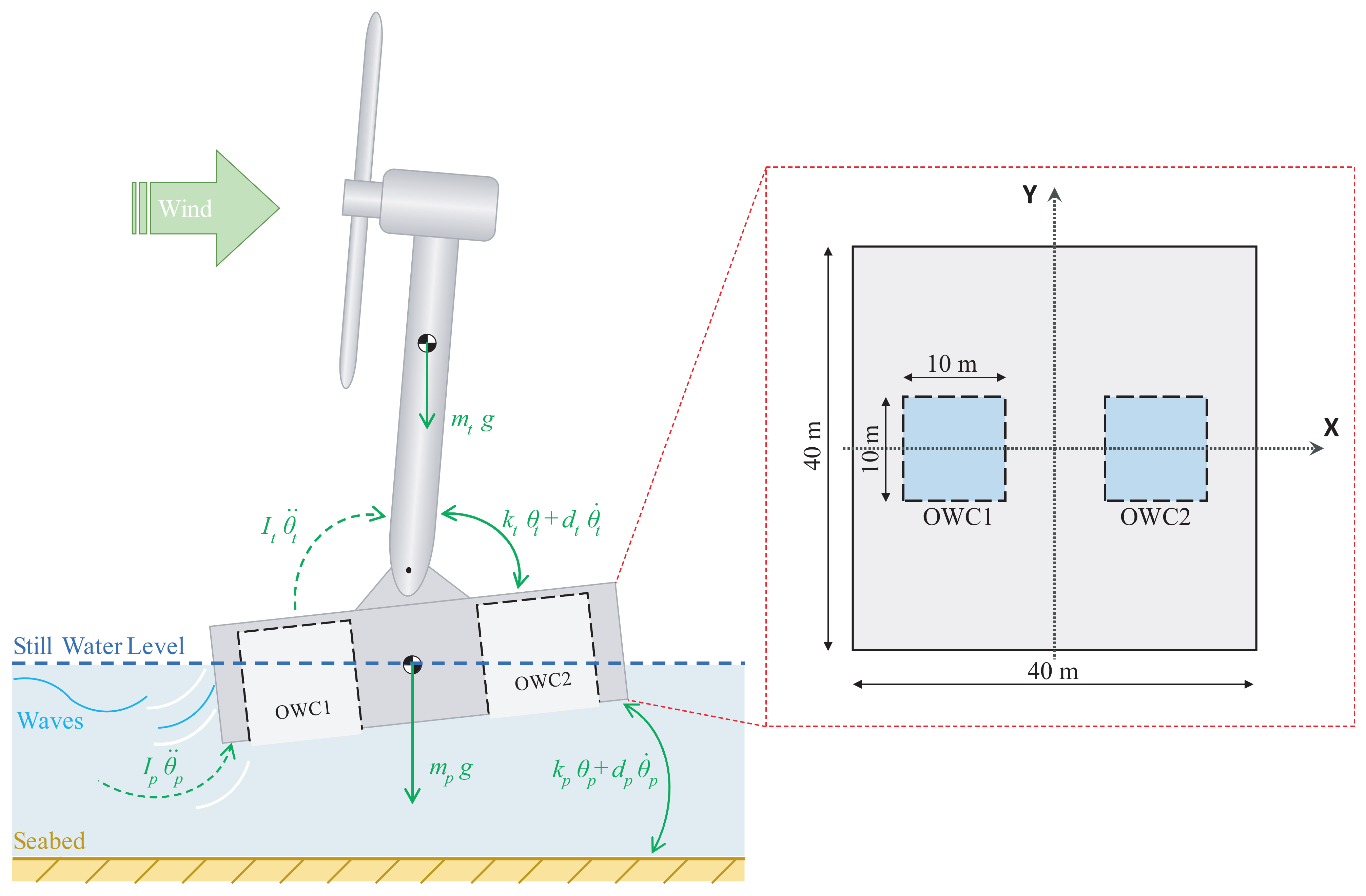 Mathematics 09 01364 g002 Mathematics 09 01364 g002