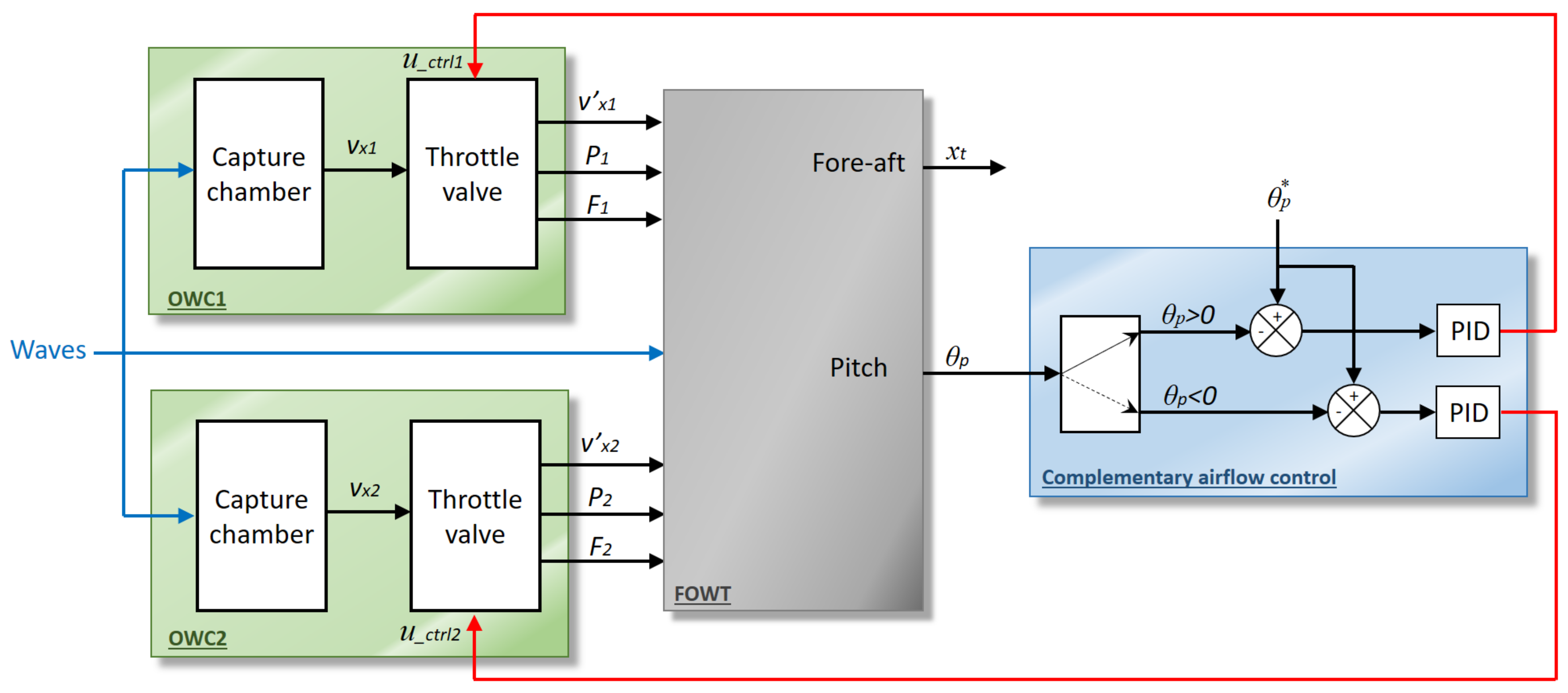 Mathematics 09 01364 g003 Mathematics 09 01364 g003