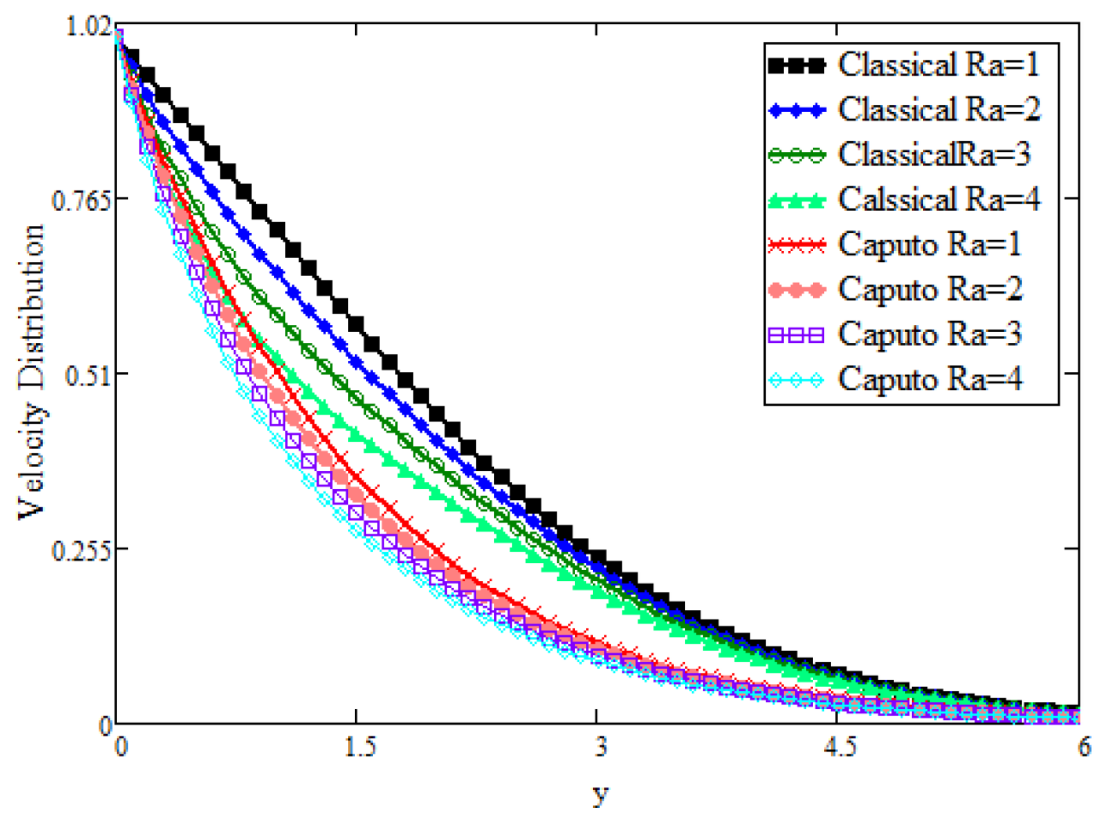 Mathematics 09 01366 g003 Mathematics 09 01366 g003