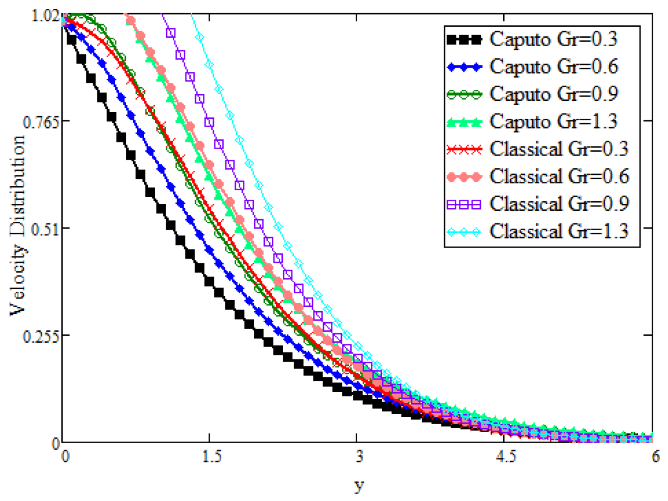 Mathematics 09 01366 g006 Mathematics 09 01366 g006