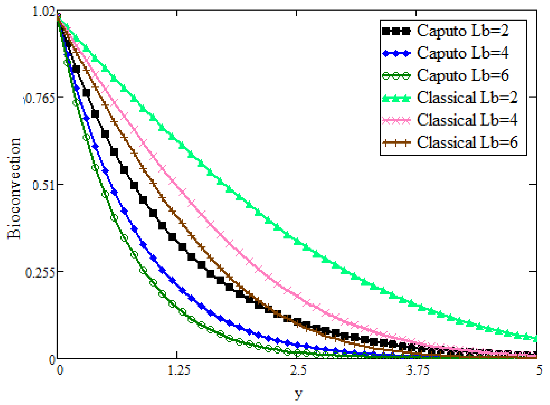 Mathematics 09 01366 g008 Mathematics 09 01366 g008