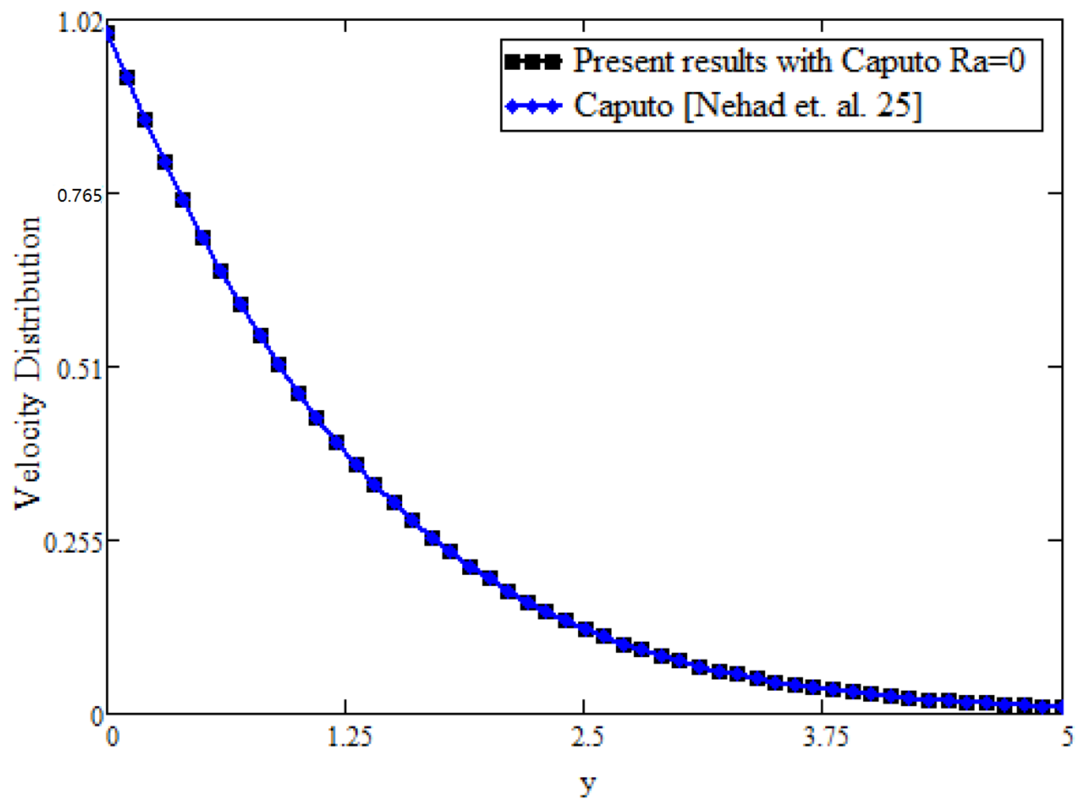 Mathematics 09 01366 g009 Mathematics 09 01366 g009