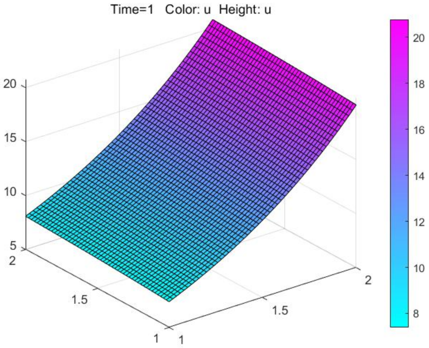 Mathematics 09 01368 g007