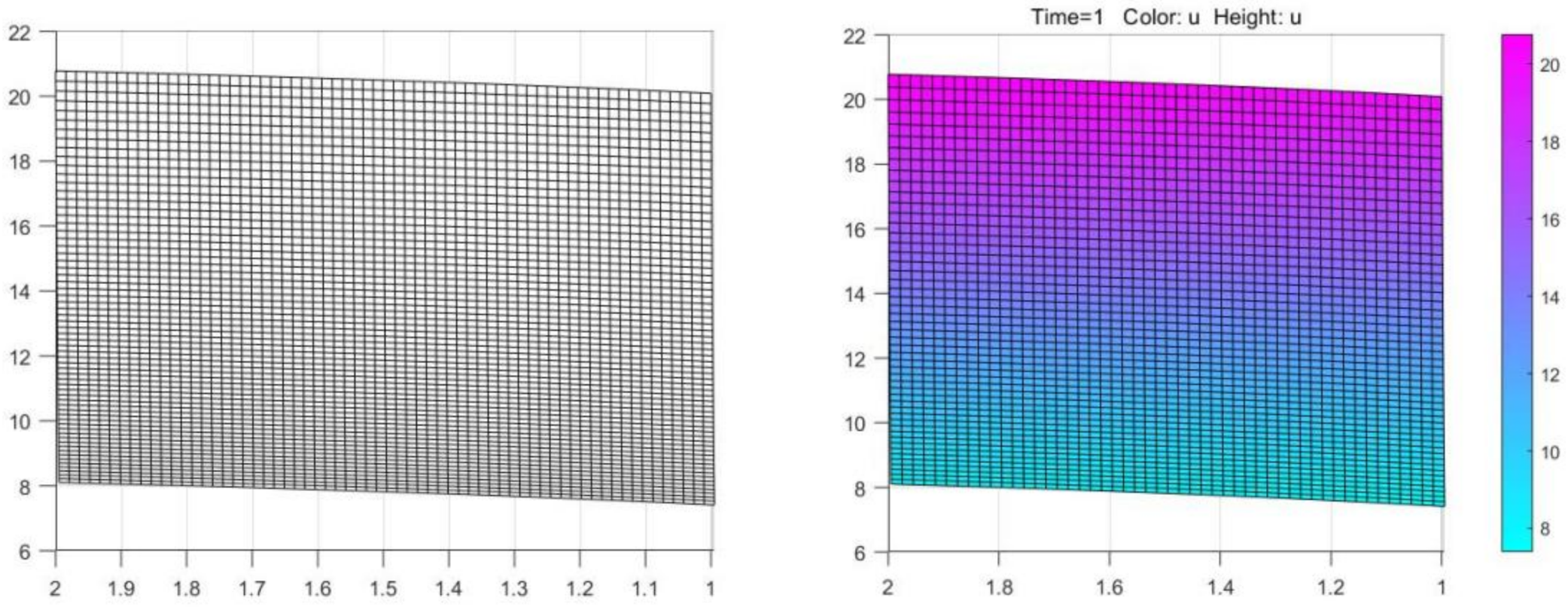 Mathematics 09 01368 g008