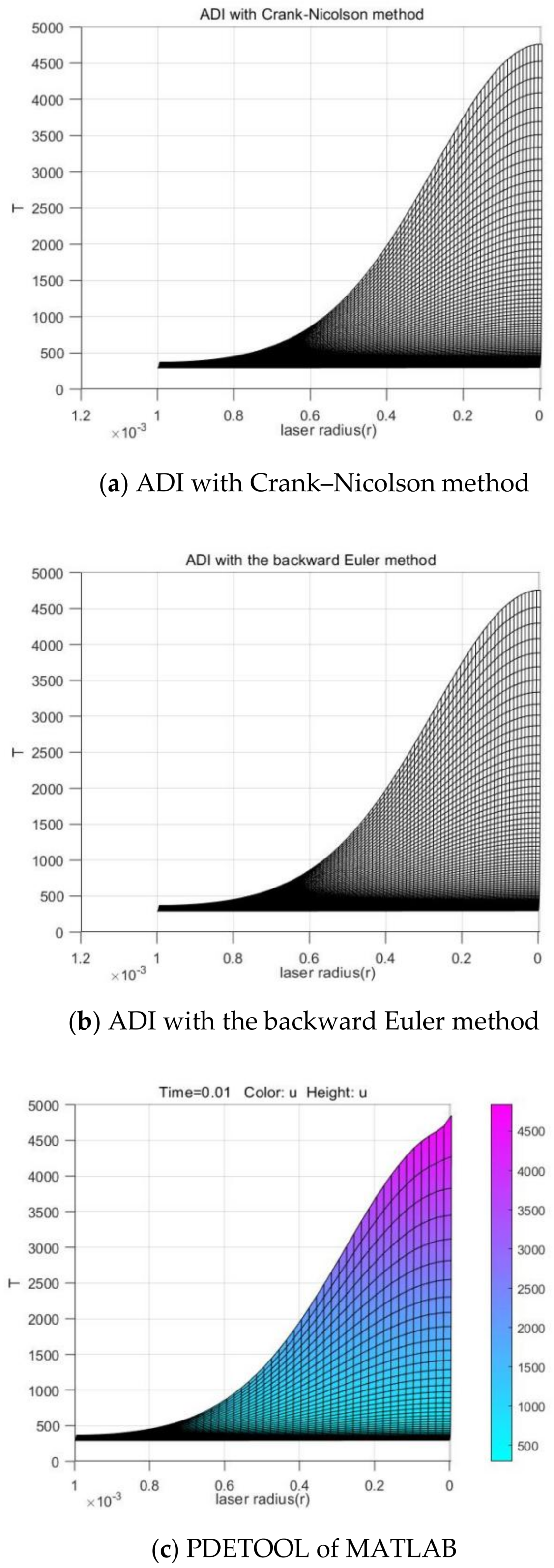 Mathematics 09 01368 g013