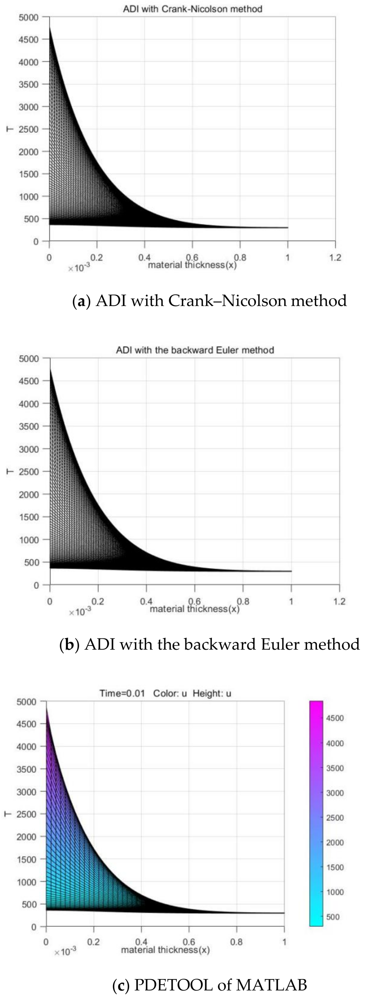Mathematics 09 01368 g014