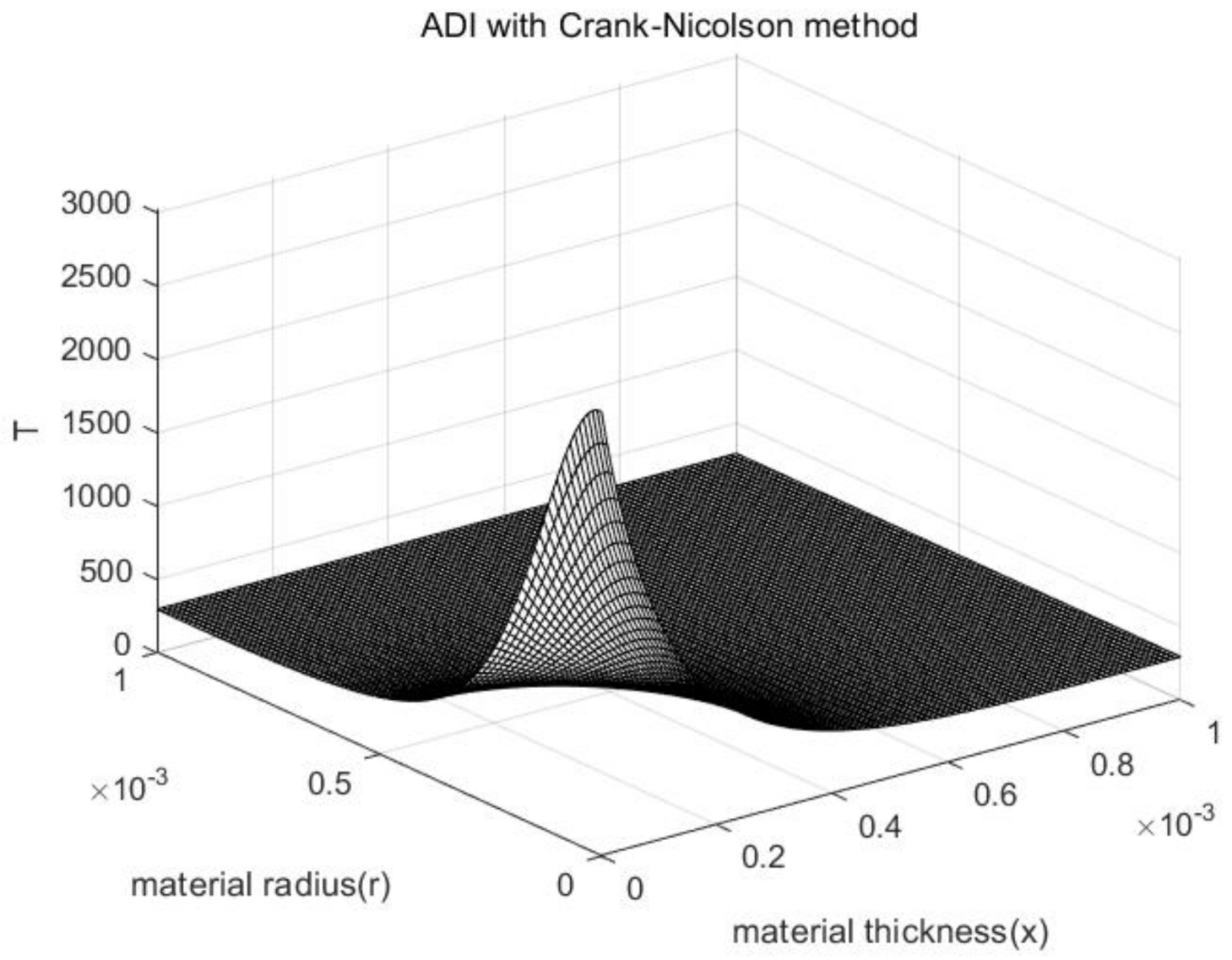 Mathematics 09 01368 g017