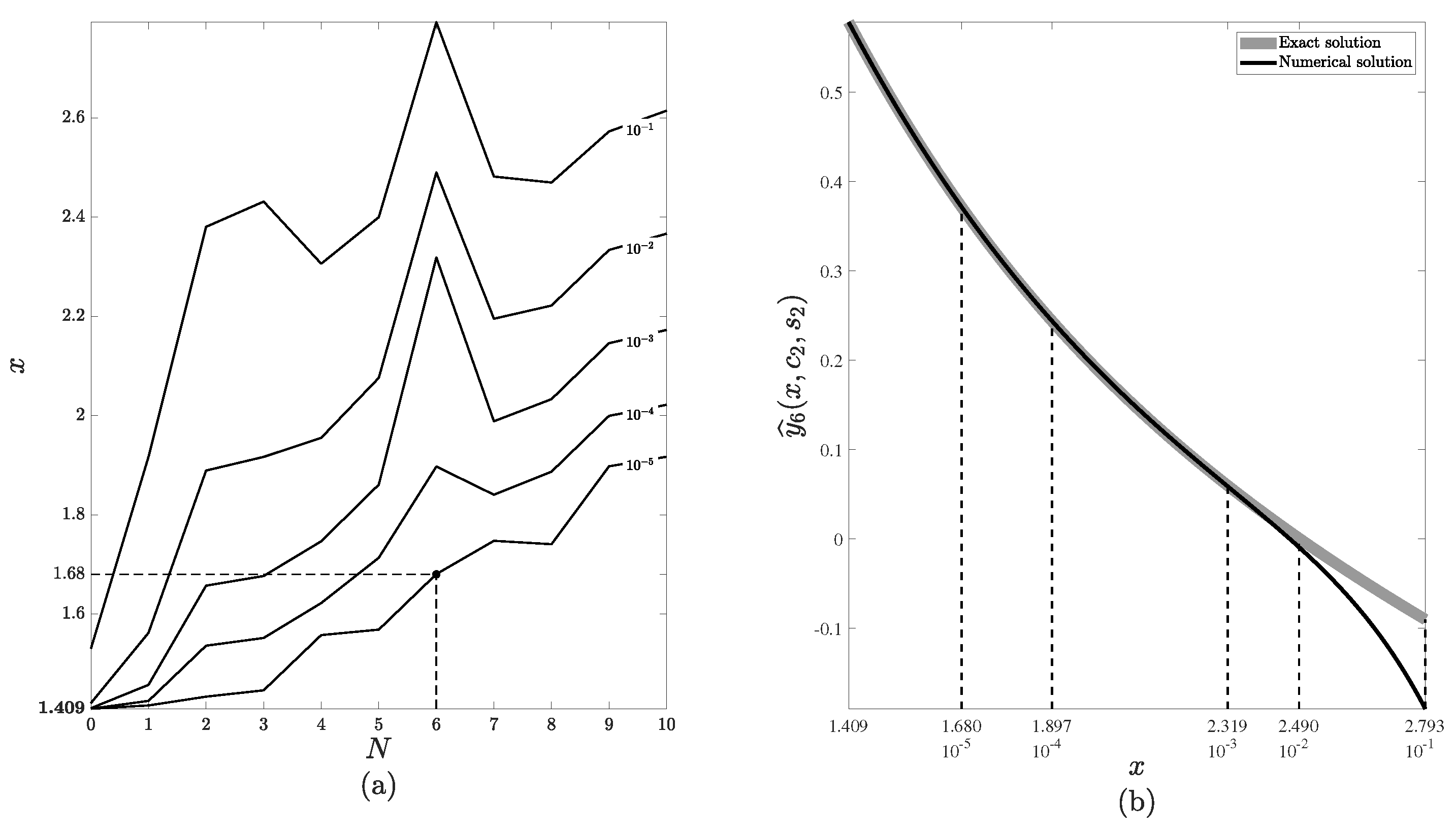 Mathematics 09 01372 g003 Mathematics 09 01372 g003