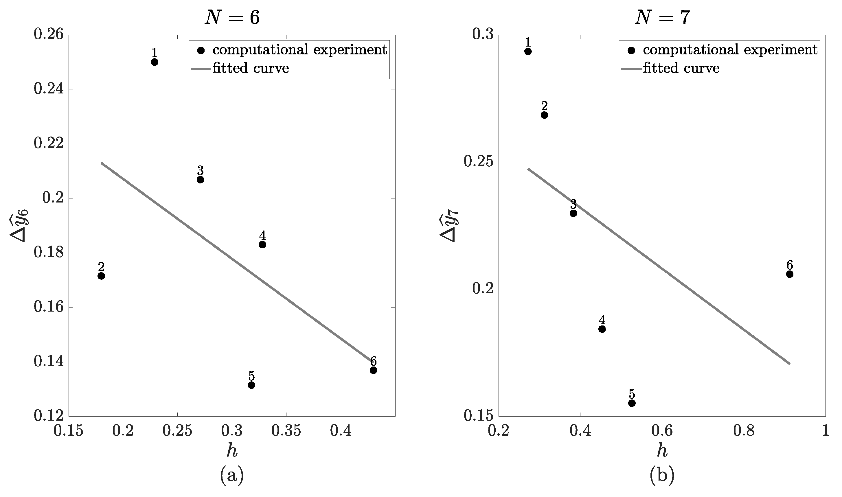 Mathematics 09 01372 g005 Mathematics 09 01372 g005