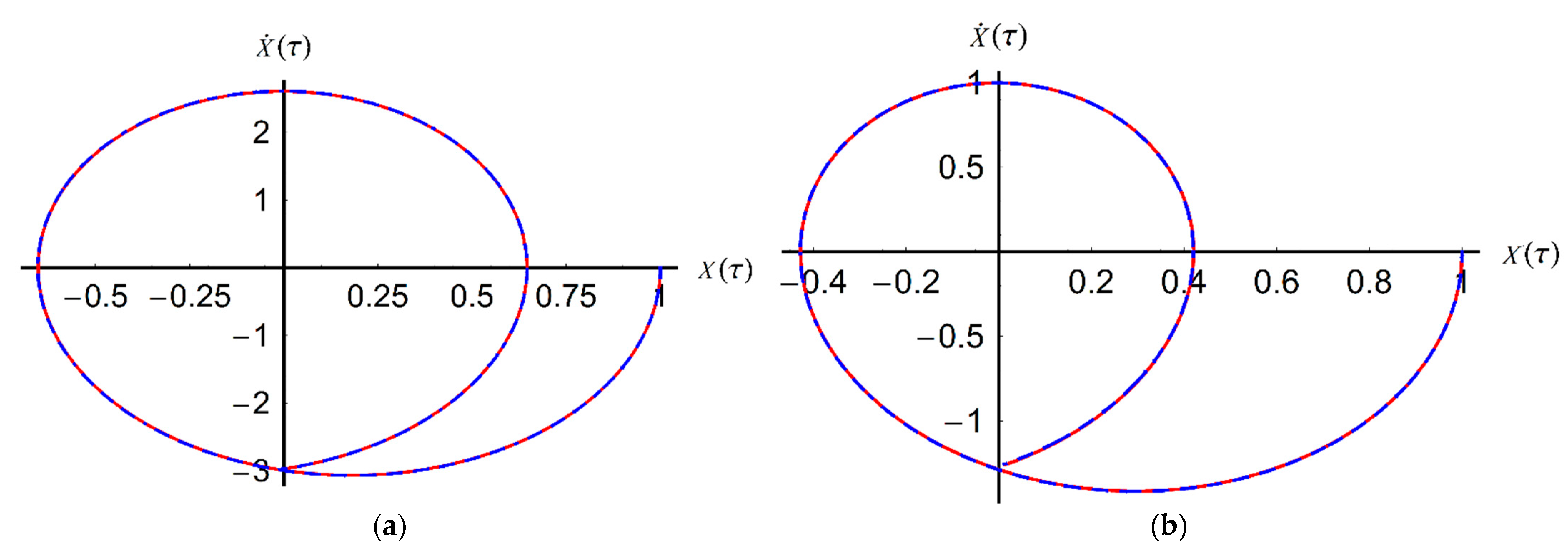 Mathematics 09 01374 g003