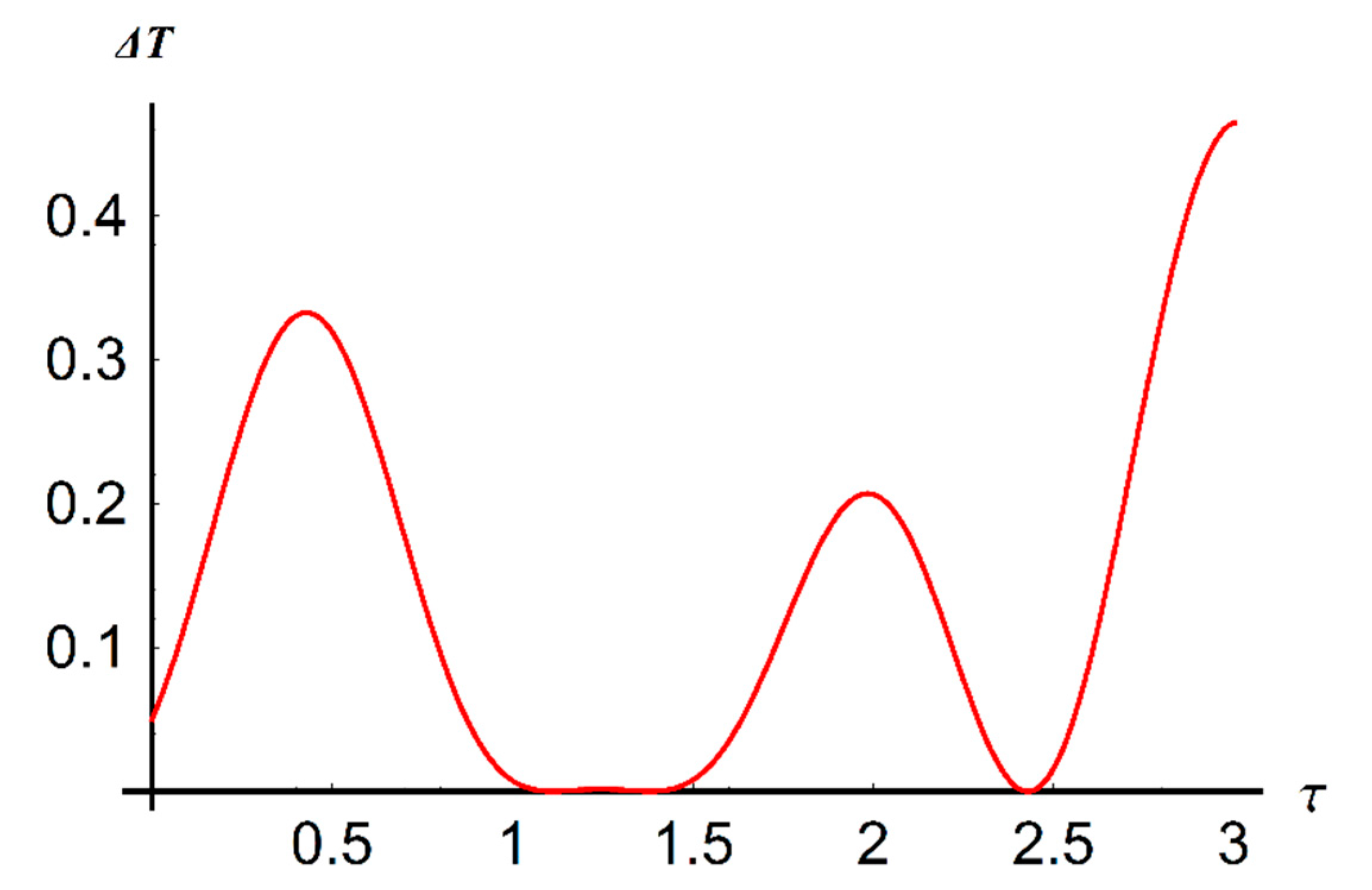 Mathematics 09 01374 g005