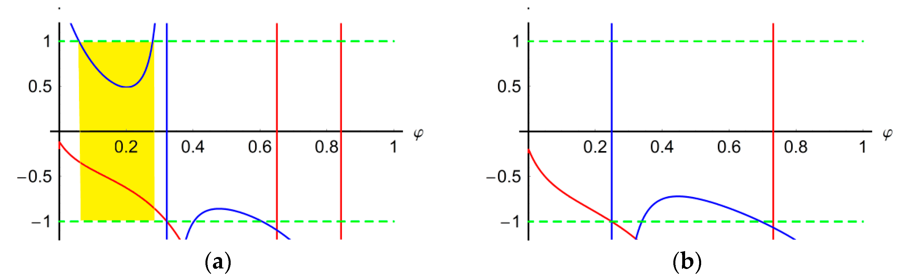 Mathematics 09 01374 g006