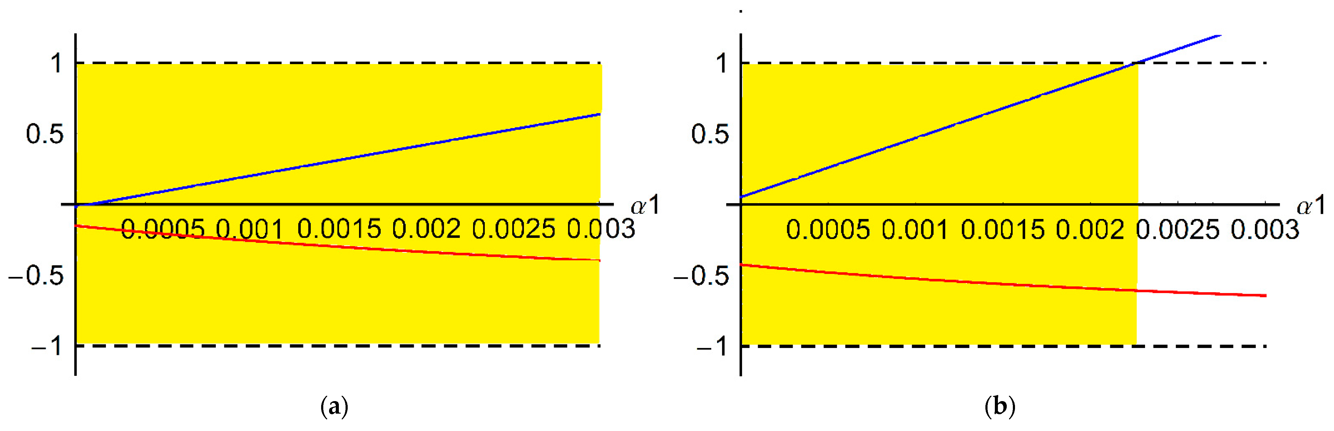 Mathematics 09 01374 g007