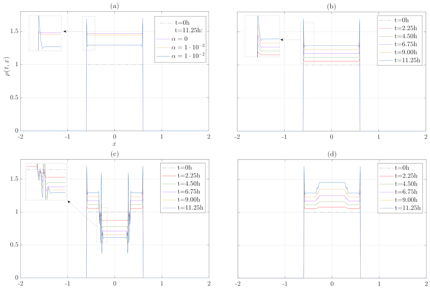 Mathematics 09 01376 g003