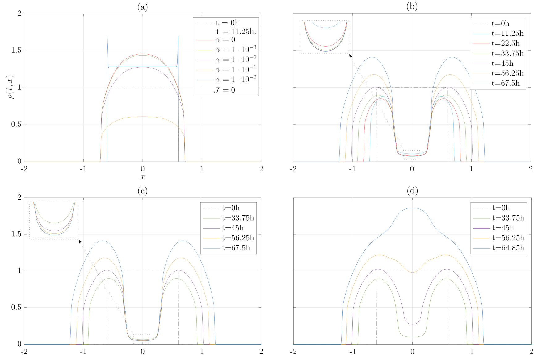 Mathematics 09 01376 g004