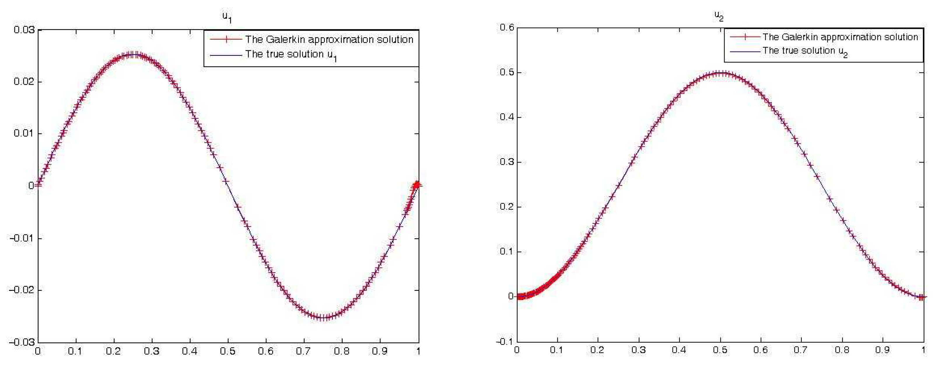Mathematics 09 01381 g002