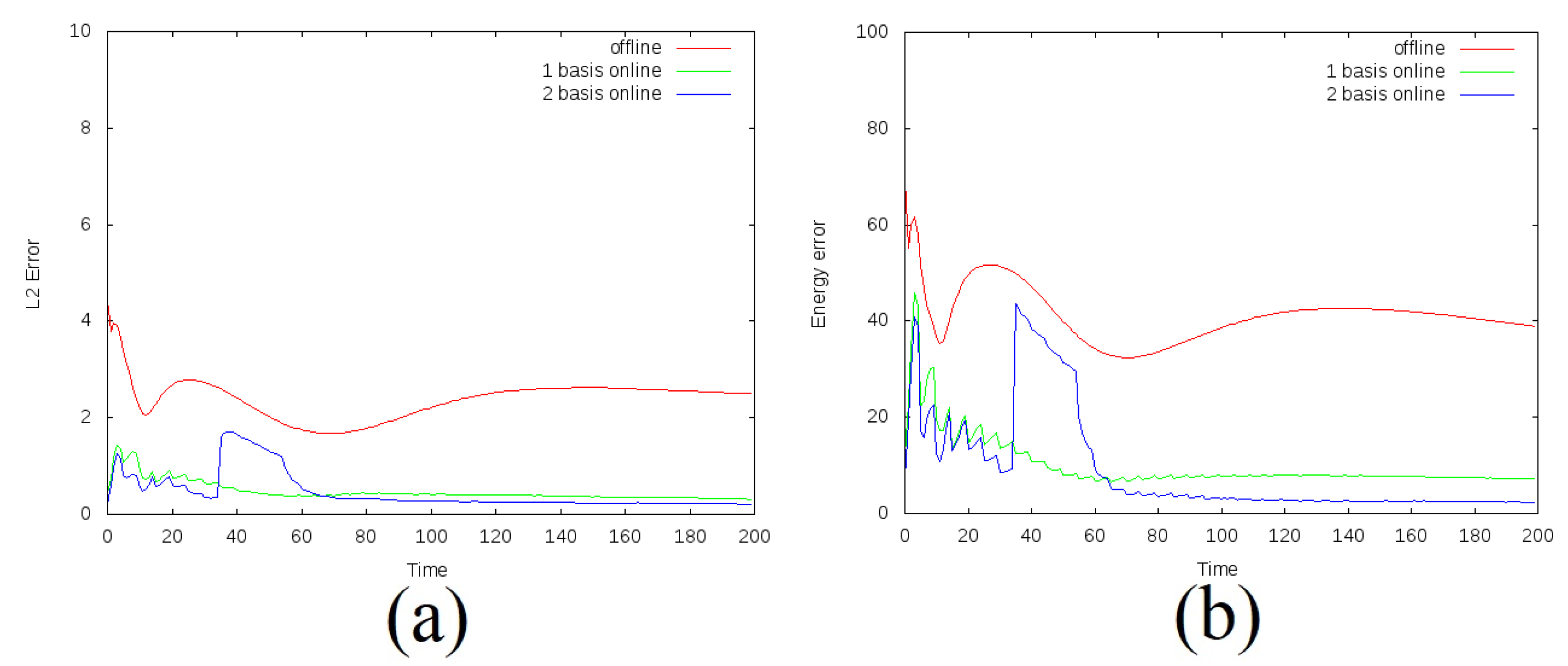 Mathematics 09 01382 g006 Mathematics 09 01382 g006