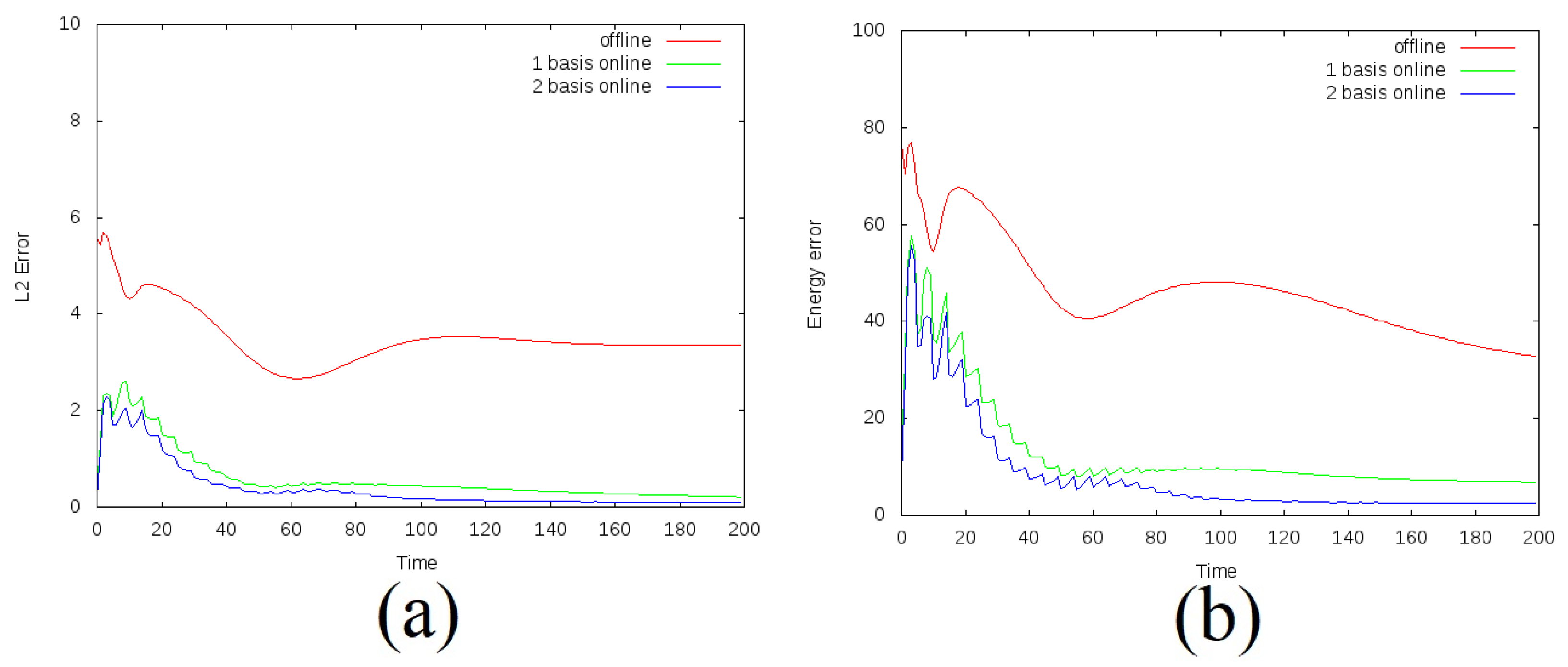 Mathematics 09 01382 g008 Mathematics 09 01382 g008