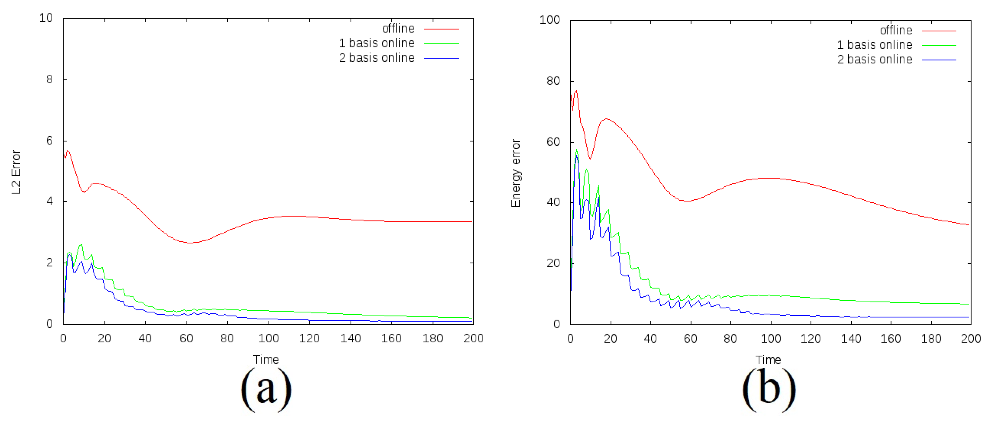 Mathematics 09 01382 g010 Mathematics 09 01382 g010