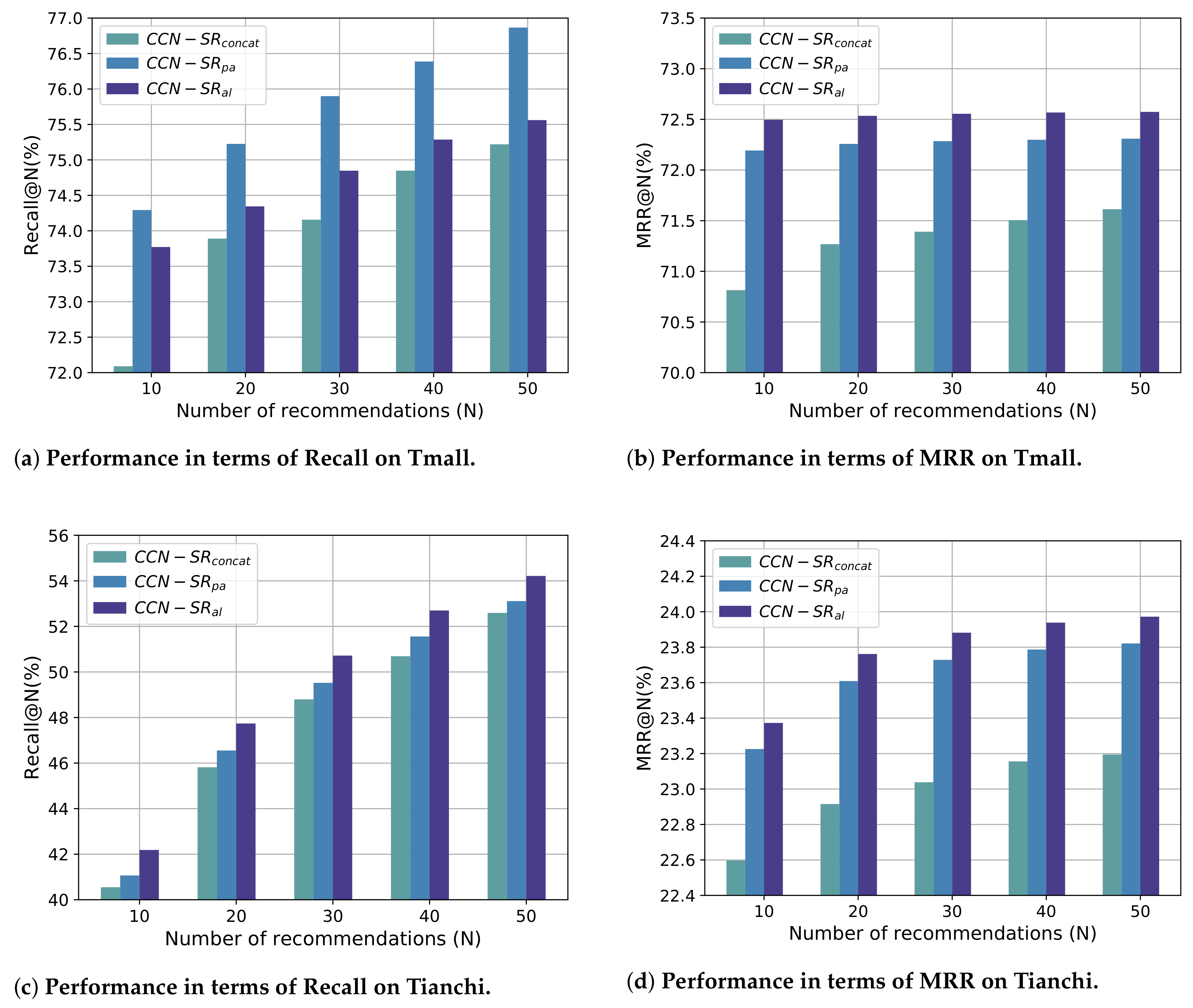 Mathematics 09 01392 g004