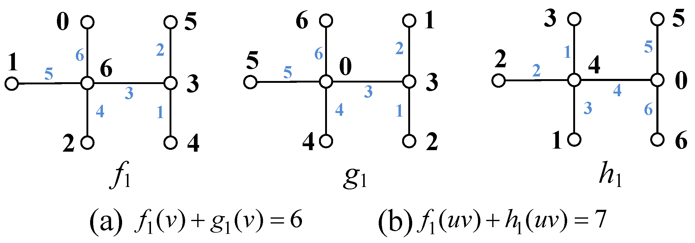 Mathematics 09 01393 g001