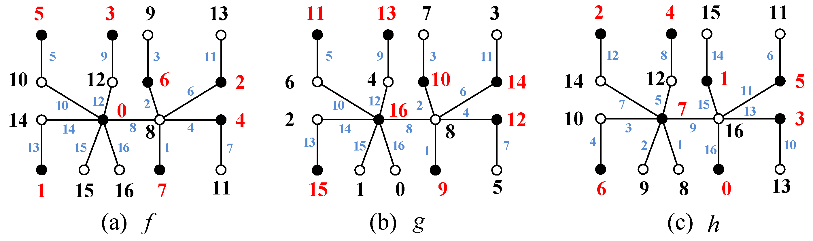 Mathematics Free Full Text Matching Type Image Labelings Of Trees Html Mathematics Free Full Text Matching Type Image Labelings Of Trees Html