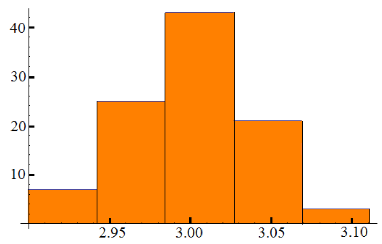 Mathematics 09 01396 g003
