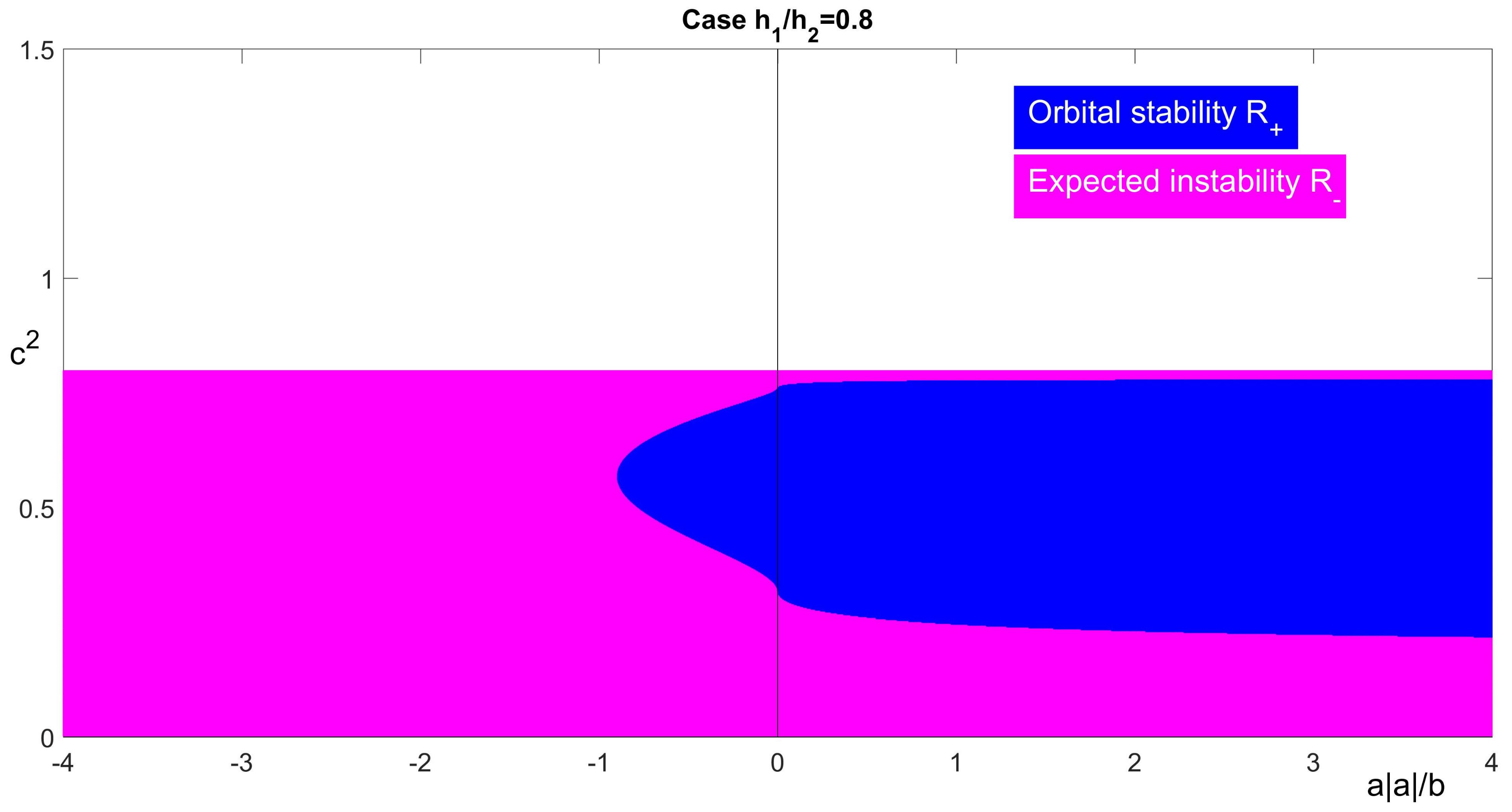Mathematics 09 01398 g003