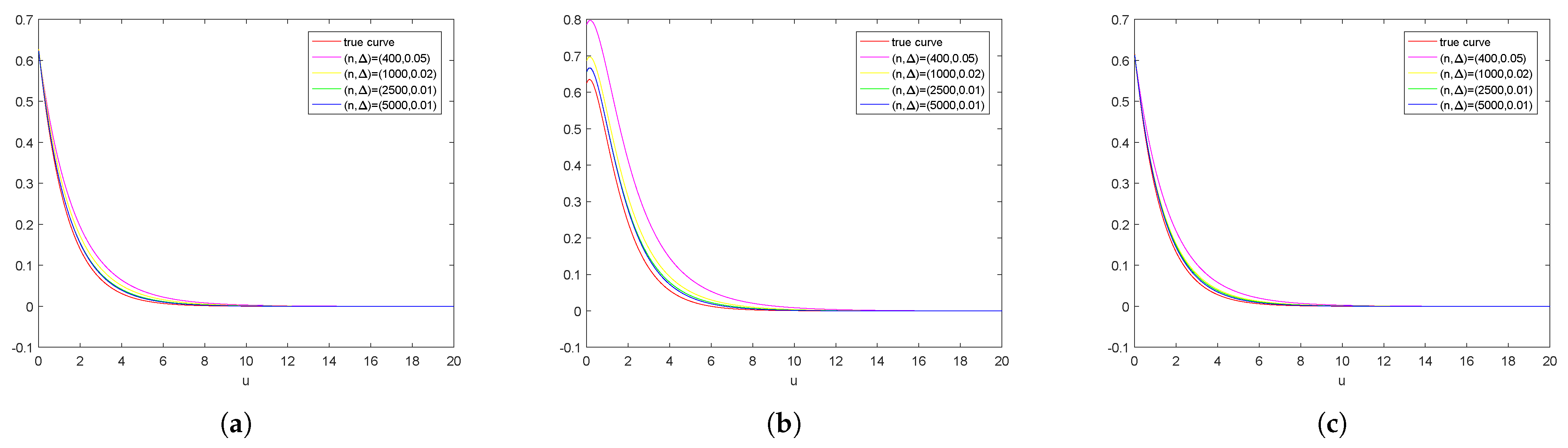 Mathematics 09 01402 g004 Mathematics 09 01402 g004