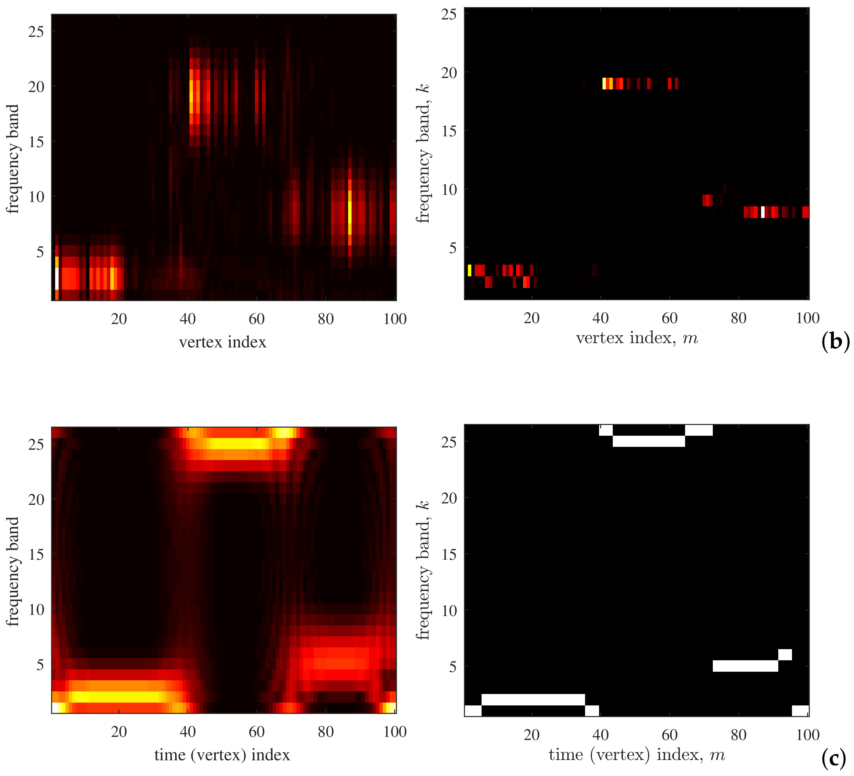 Mathematics 09 01407 g007b