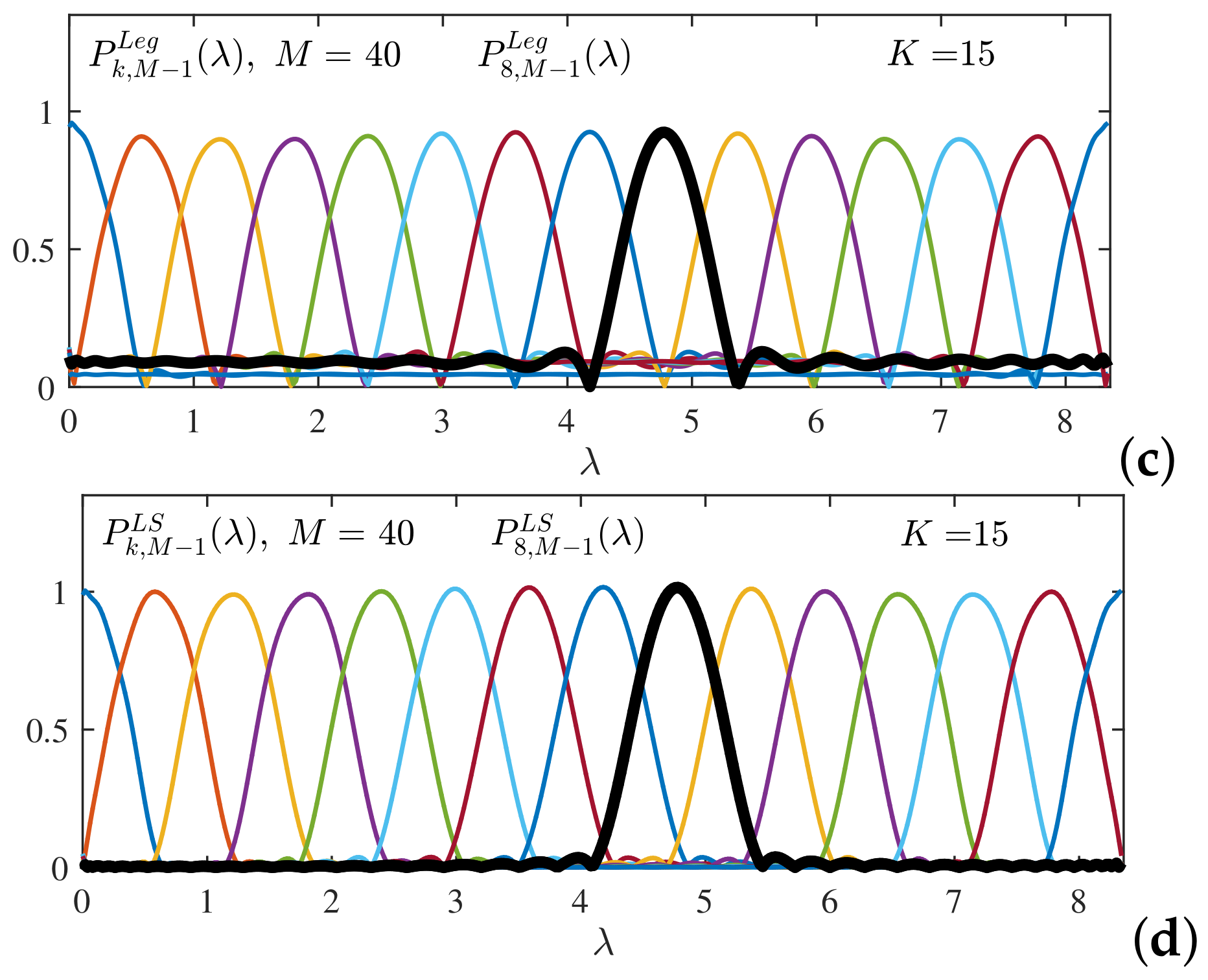 Mathematics 09 01407 g016b