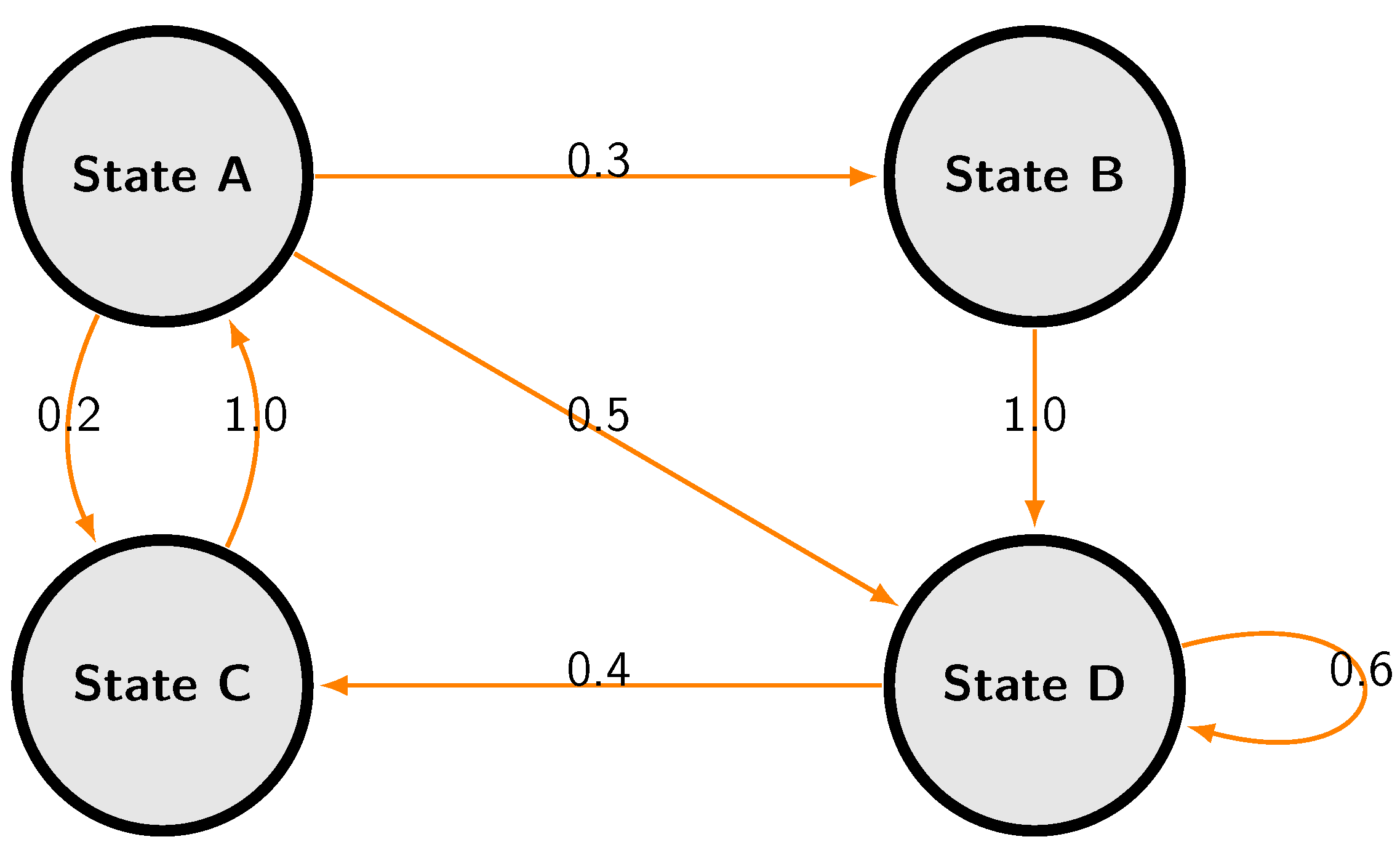 Mathematics 09 01417 g003 Mathematics 09 01417 g003