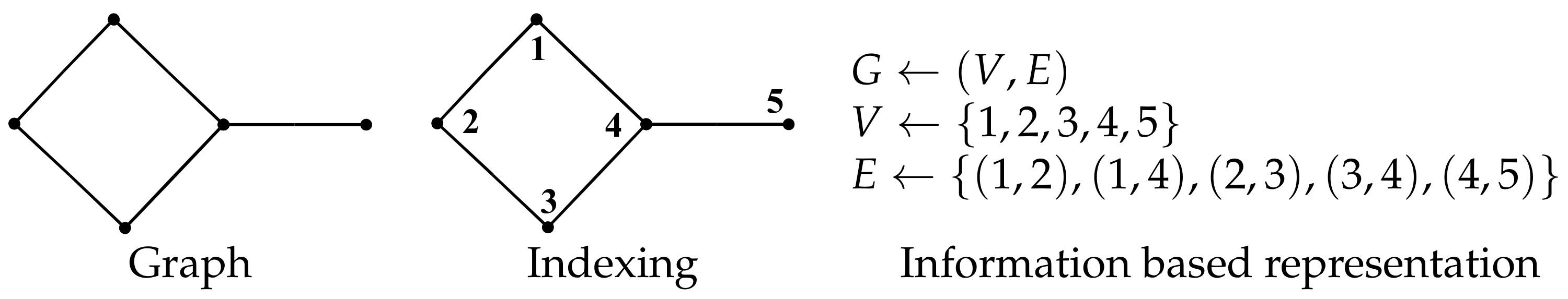 Mathematics 09 01419 g001 Mathematics 09 01419 g001