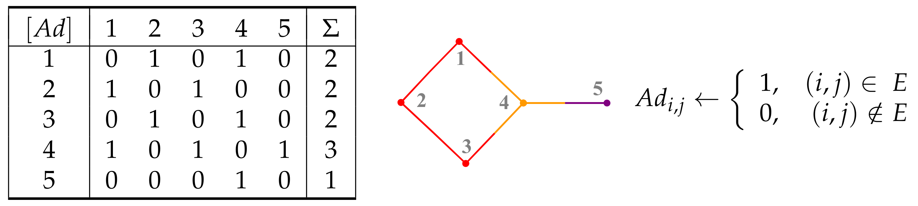 Mathematics 09 01419 g002 Mathematics 09 01419 g002