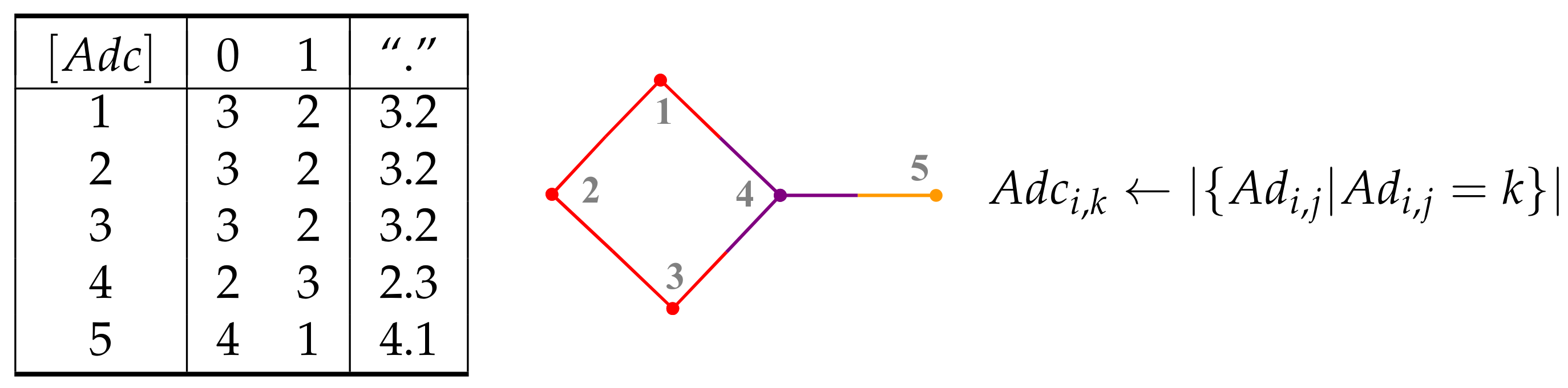 Mathematics 09 01419 g005 Mathematics 09 01419 g005
