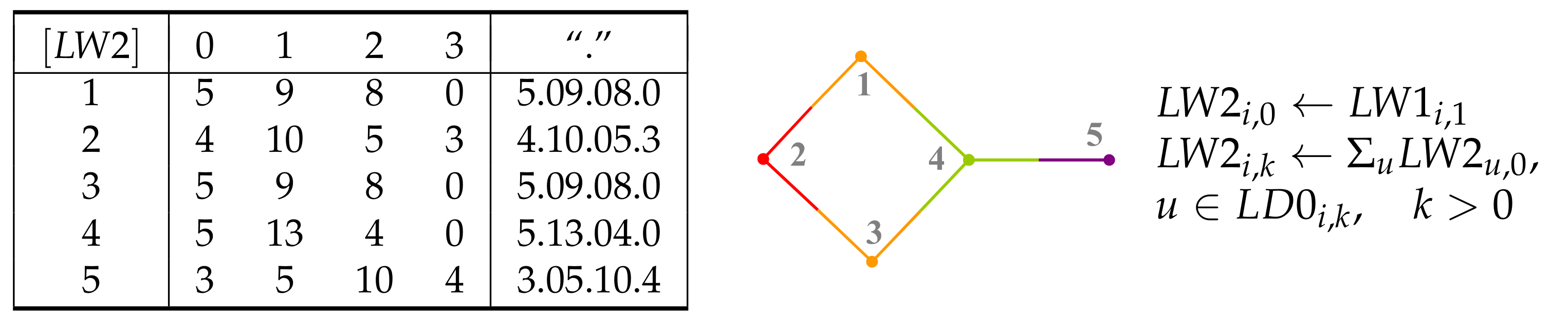 Mathematics 09 01419 g013 Mathematics 09 01419 g013