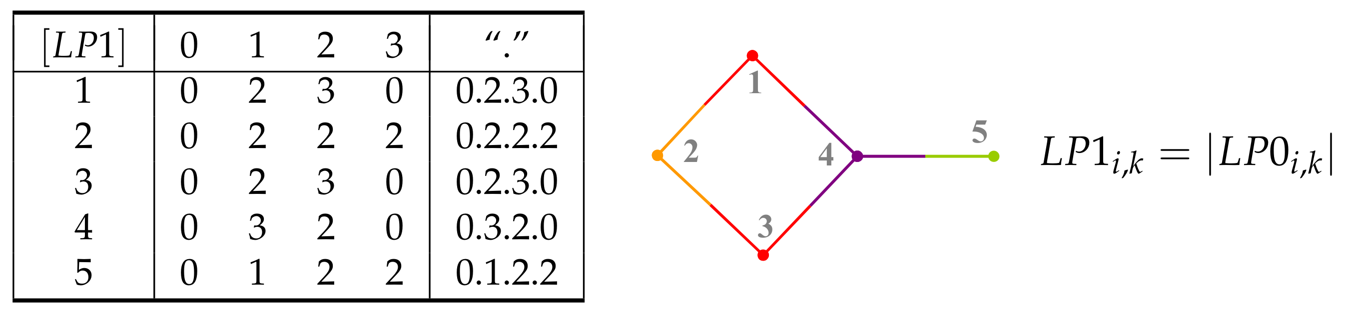 Mathematics 09 01419 g017 Mathematics 09 01419 g017