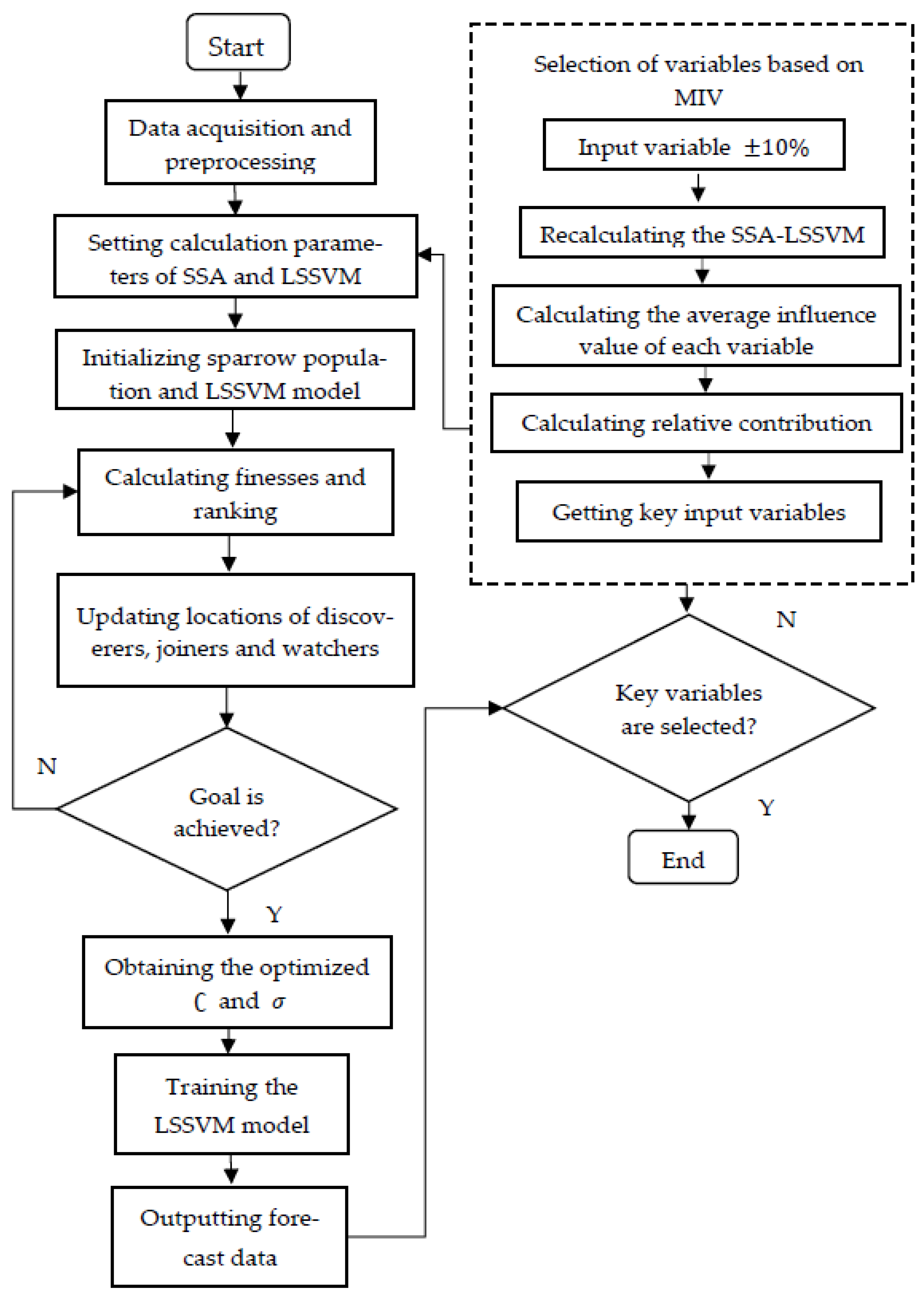 Mathematics 09 01421 g001