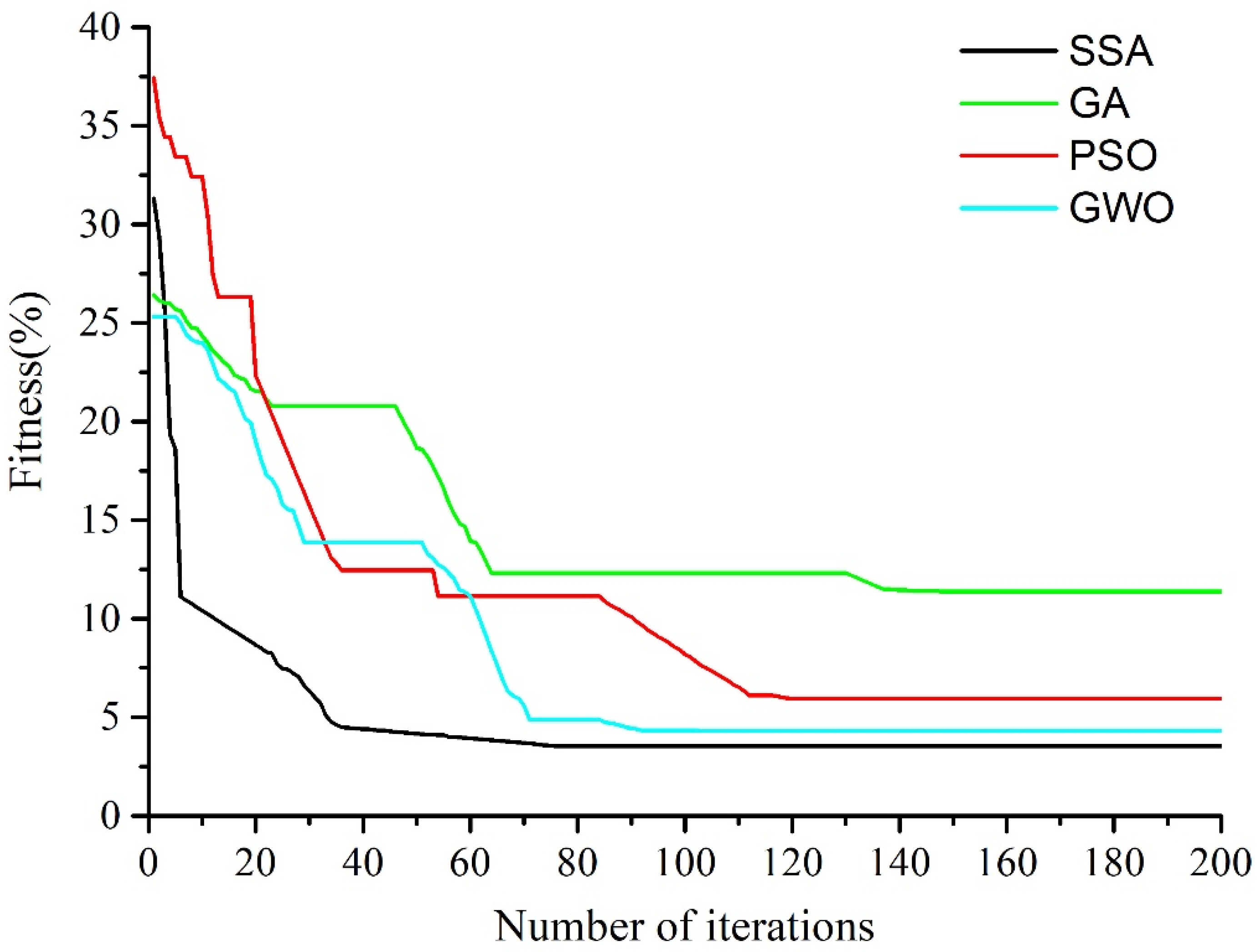 Mathematics 09 01421 g002