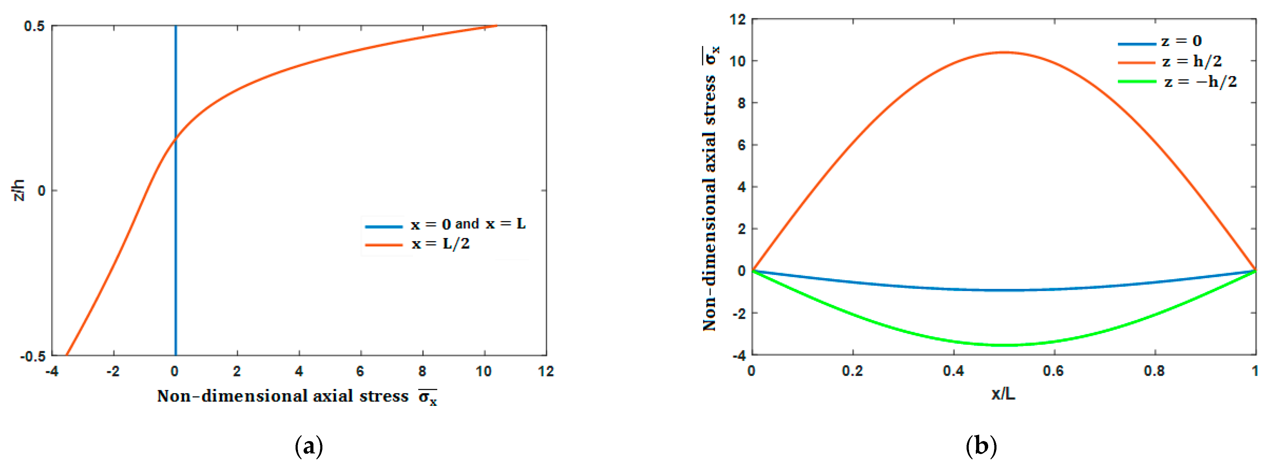 Mathematics 09 01422 g009