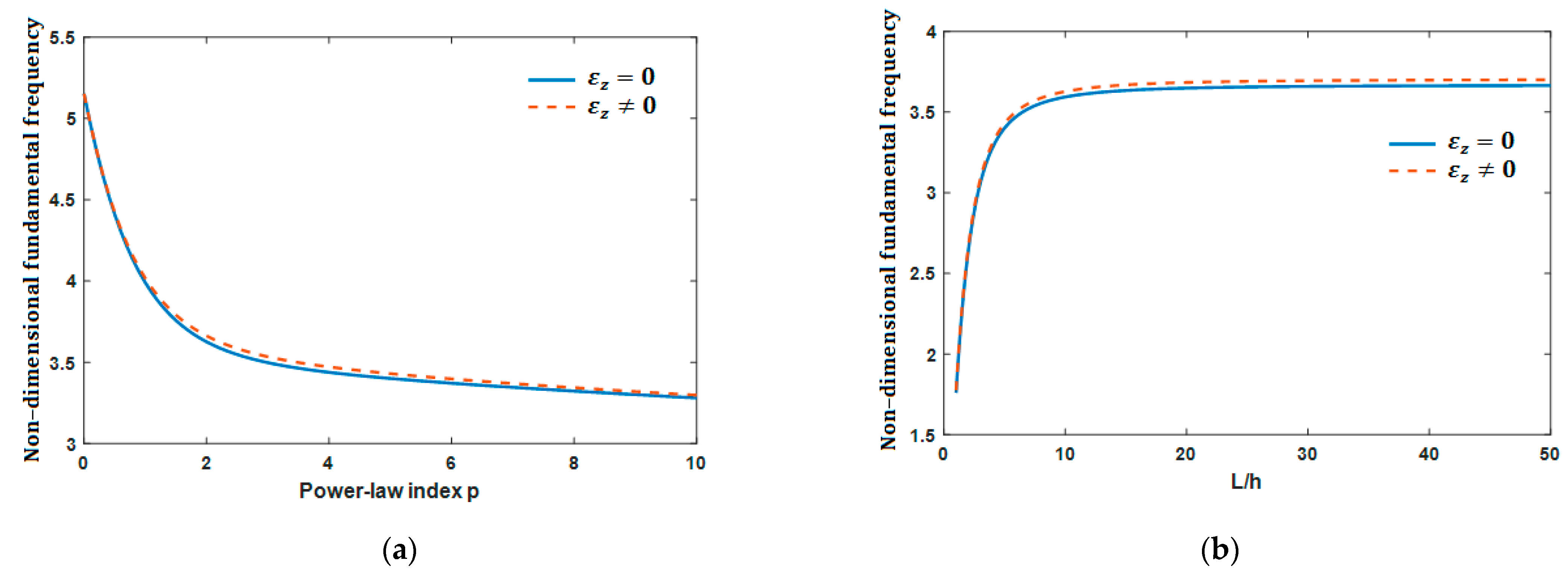 Mathematics 09 01422 g012